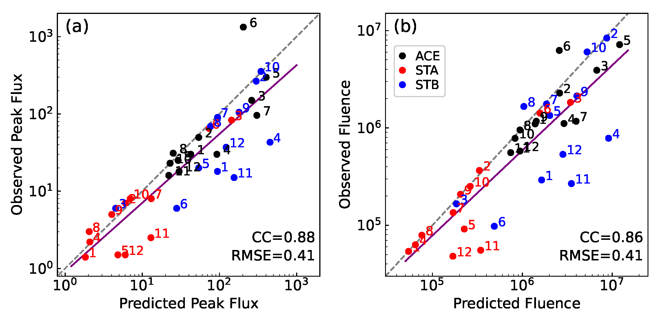 Magnetochemistry 09 00091 g007 Magnetochemistry 09 00091 g007