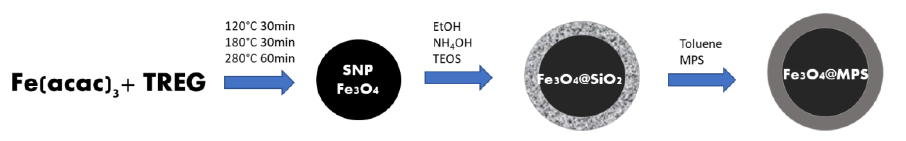 Magnetochemistry 09 00092 g001 Magnetochemistry 09 00092 g001