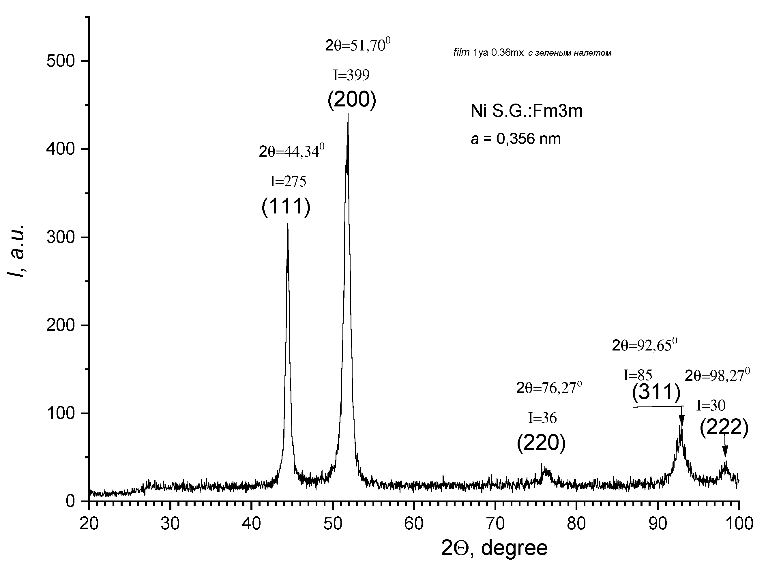 Magnetochemistry 09 00094 g005 Magnetochemistry 09 00094 g005