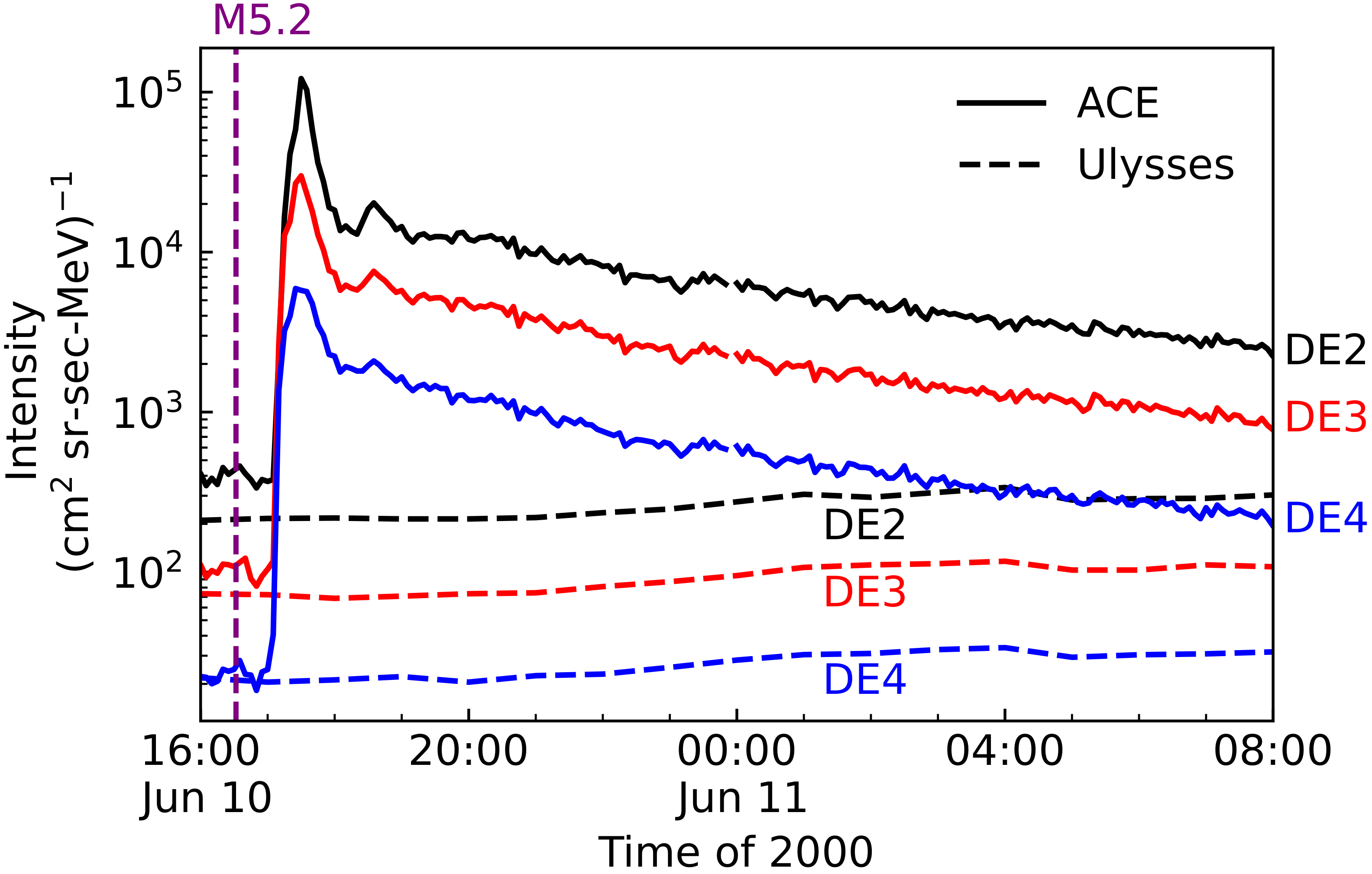 Magnetochemistry 09 00096 g001 Magnetochemistry 09 00096 g001