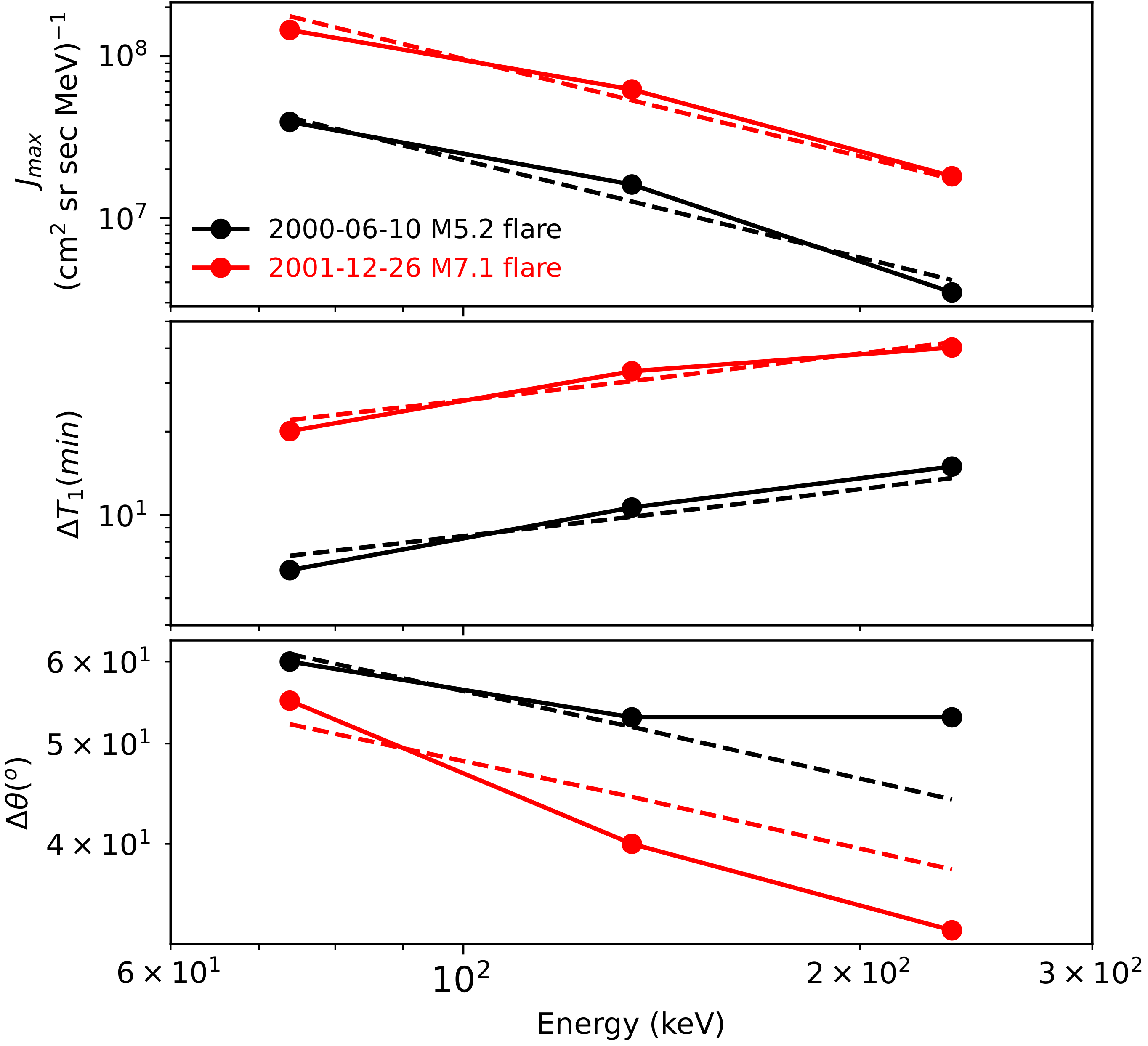 Magnetochemistry 09 00096 g013 Magnetochemistry 09 00096 g013