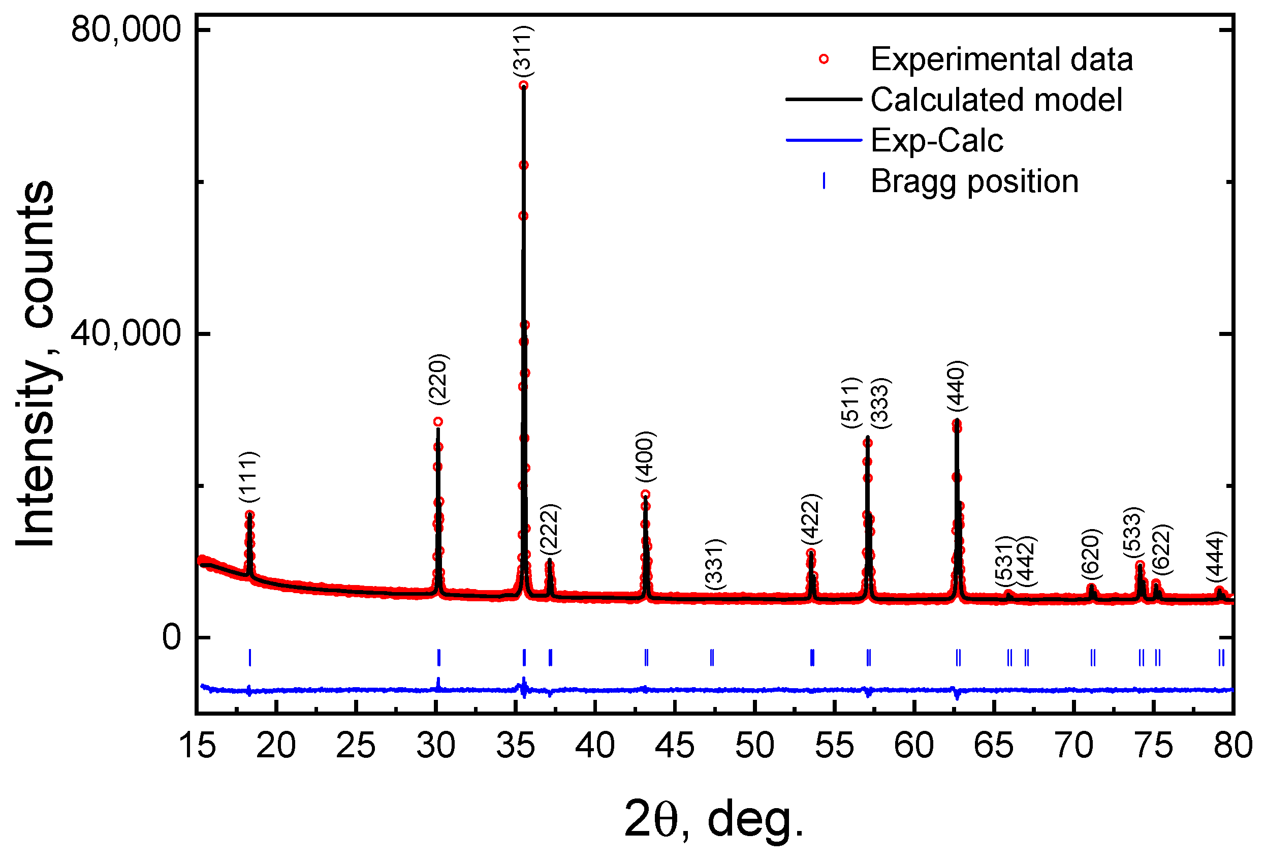 Magnetochemistry 09 00098 g001