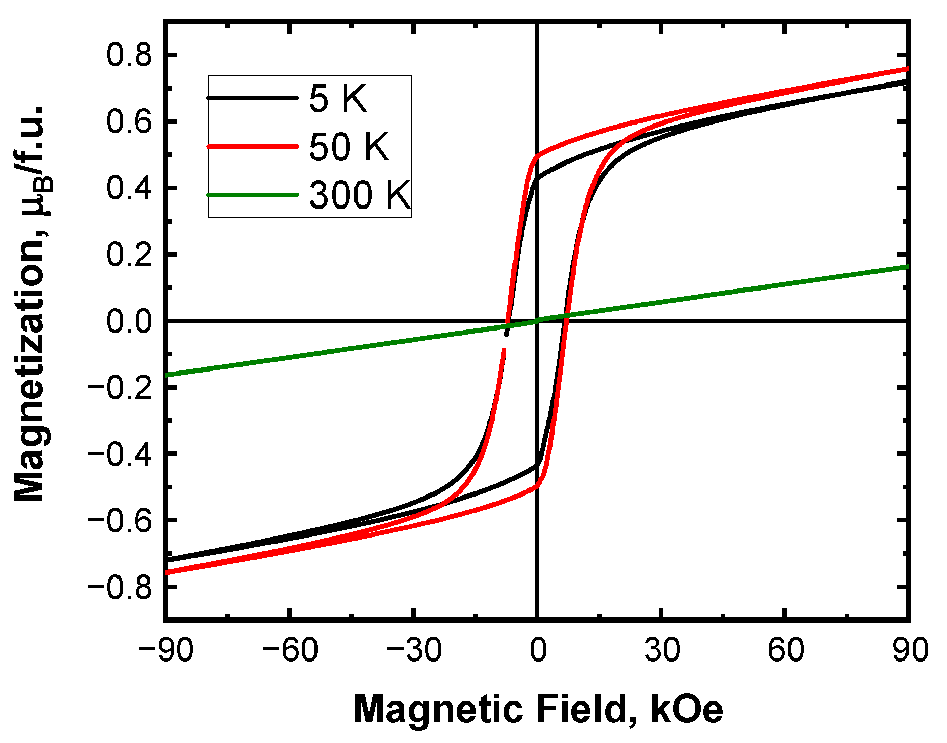 Magnetochemistry 09 00098 g003