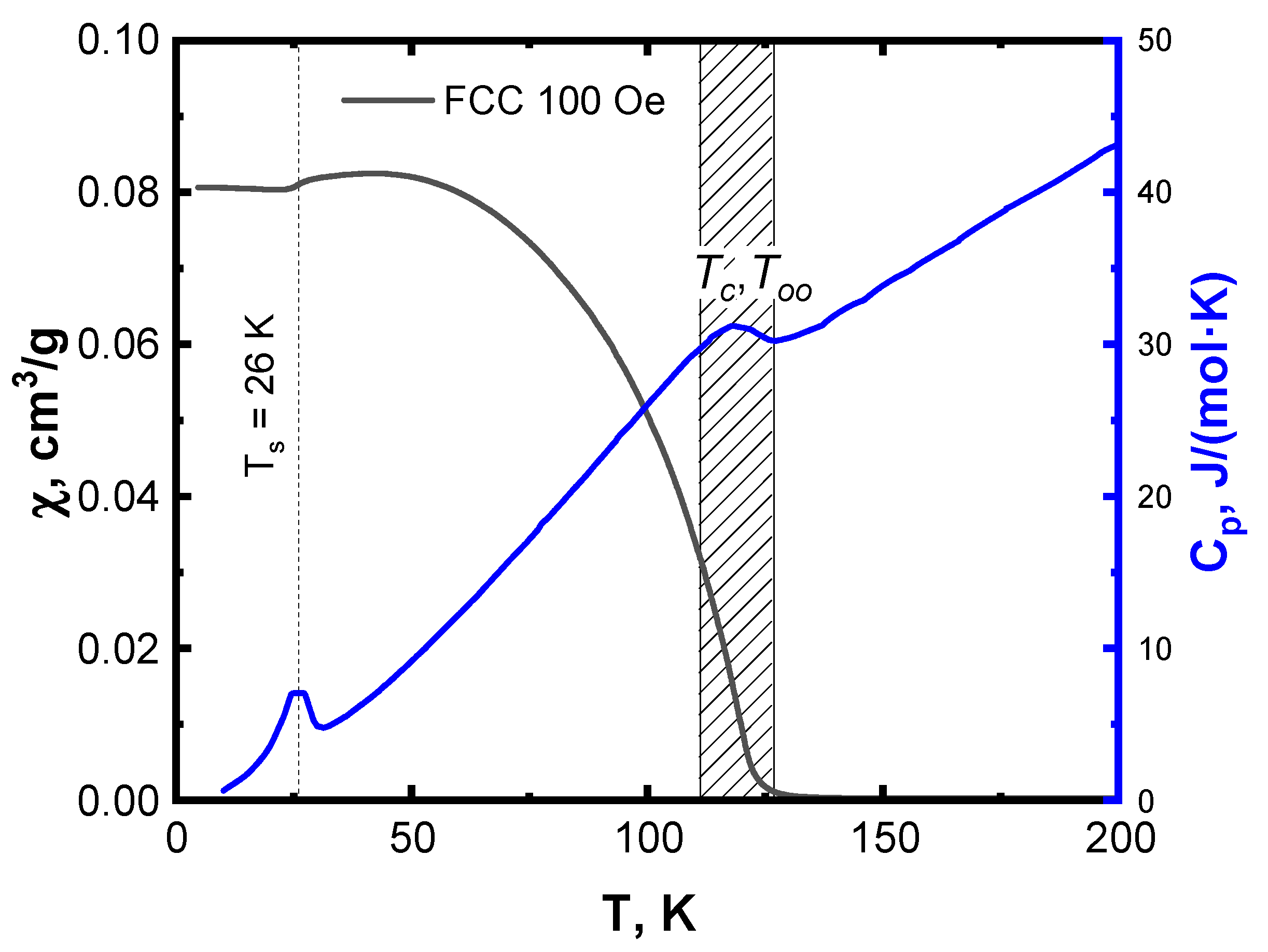 Magnetochemistry 09 00098 g004
