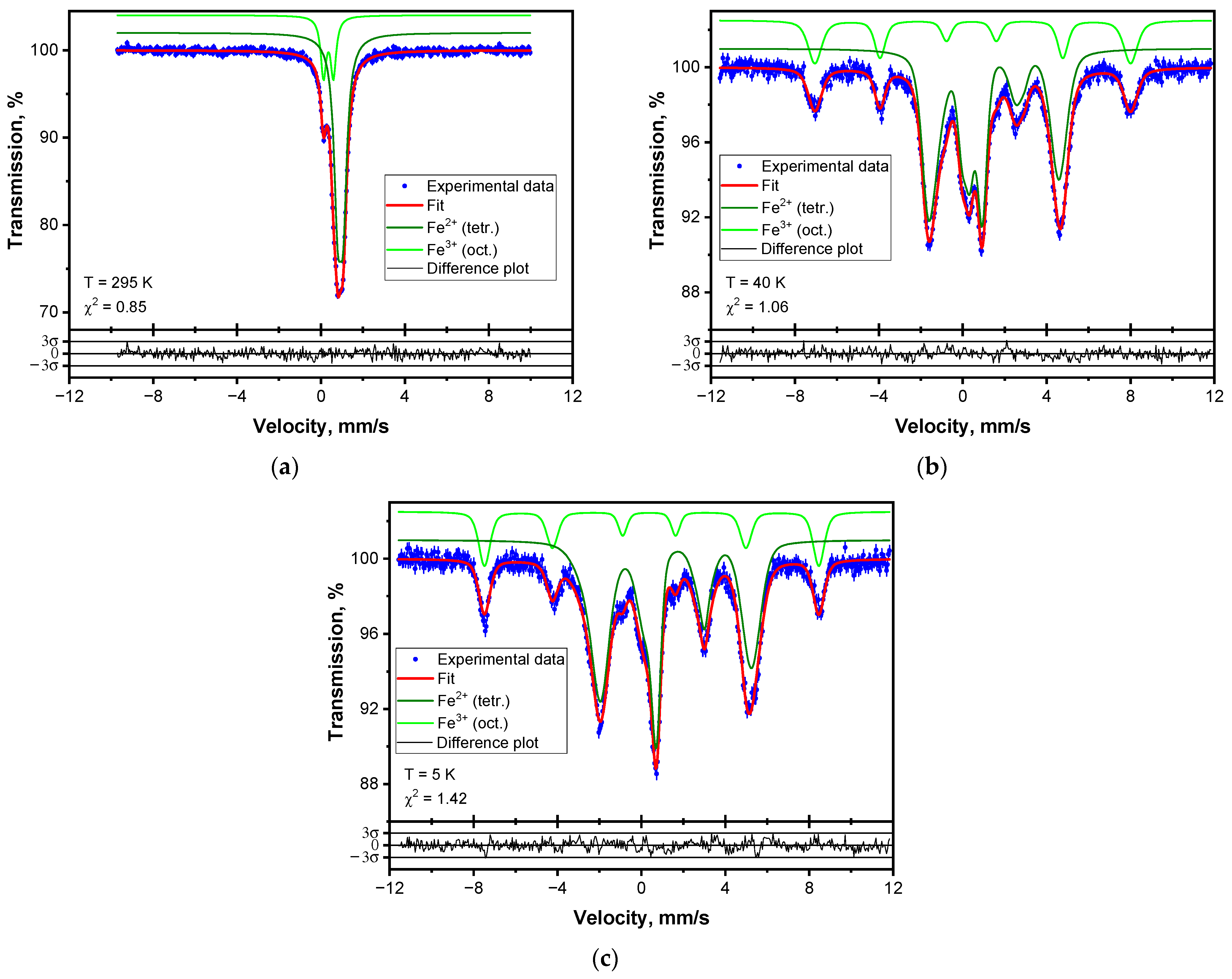 Magnetochemistry 09 00098 g005