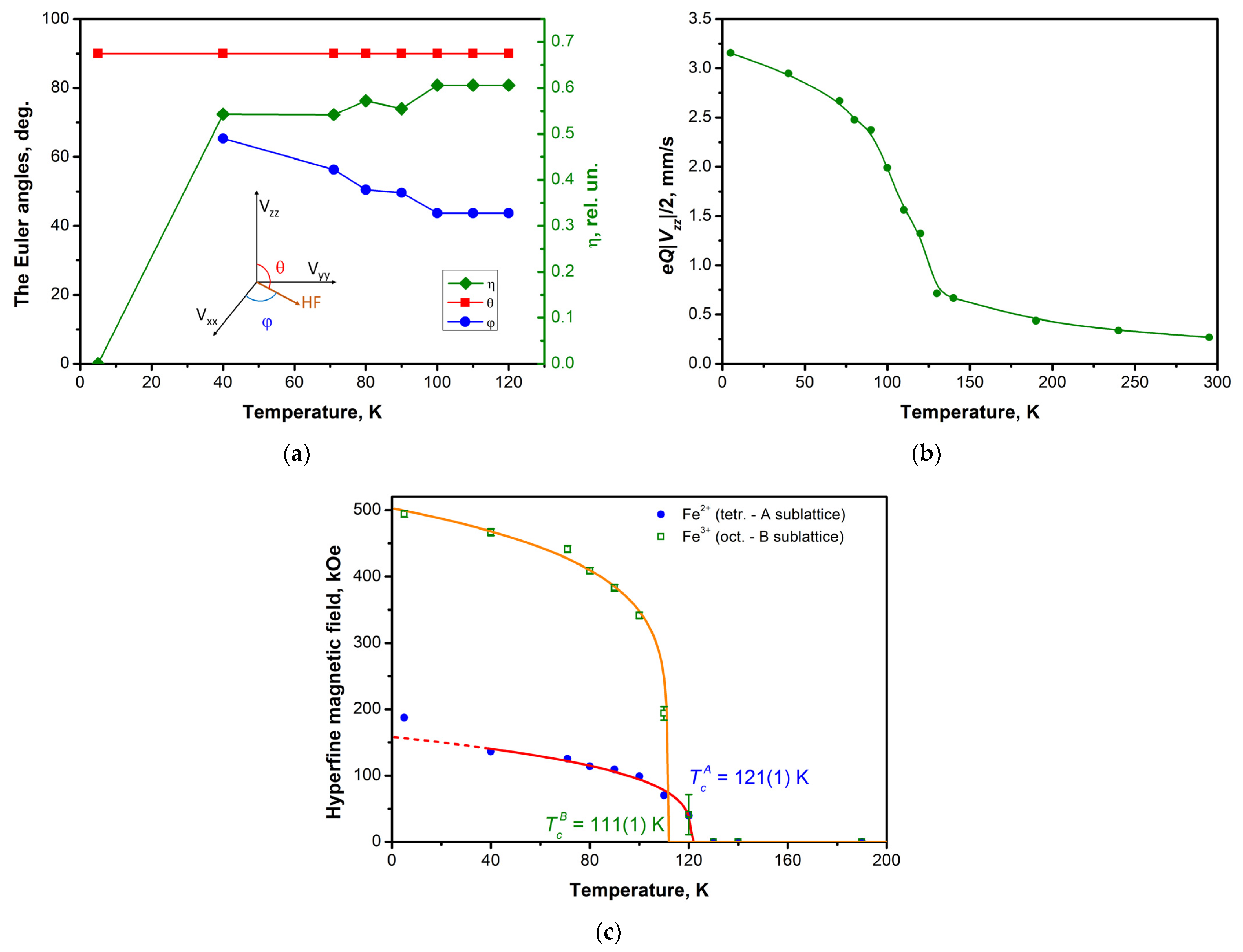 Magnetochemistry 09 00098 g006