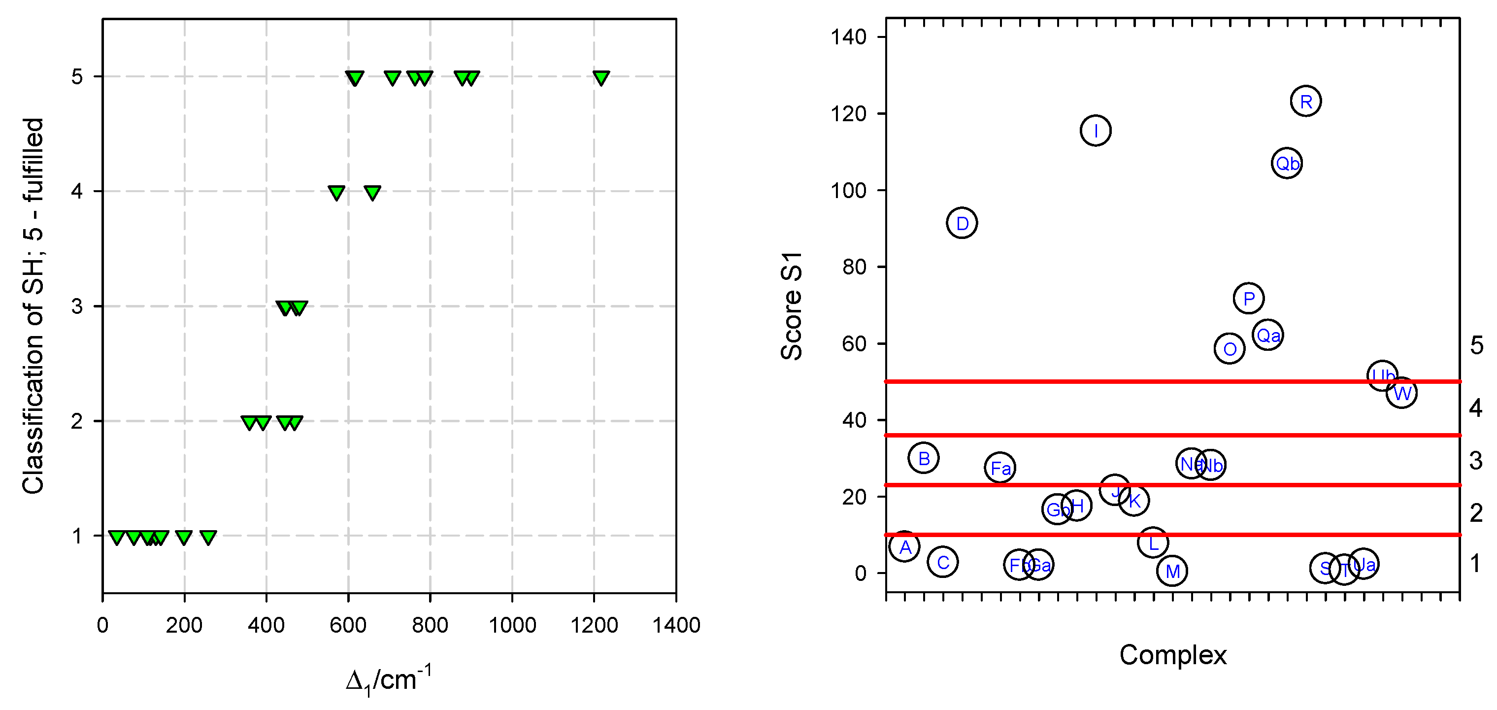 Magnetochemistry 09 00100 g009 Magnetochemistry 09 00100 g009