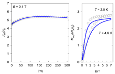 Magnetochemistry 09 00100 i006 Magnetochemistry 09 00100 i006