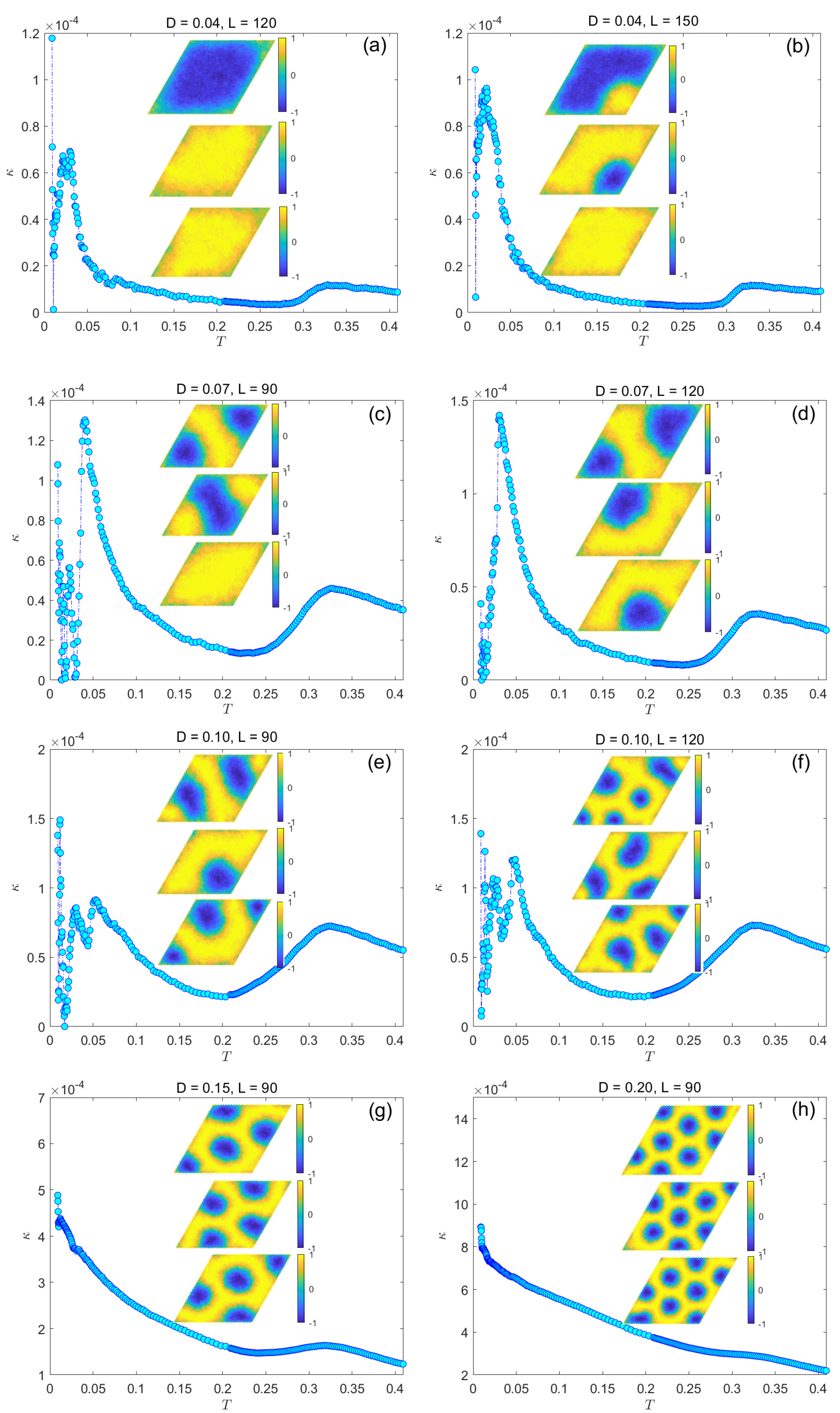 Magnetochemistry 09 00101 g008 Magnetochemistry 09 00101 g008