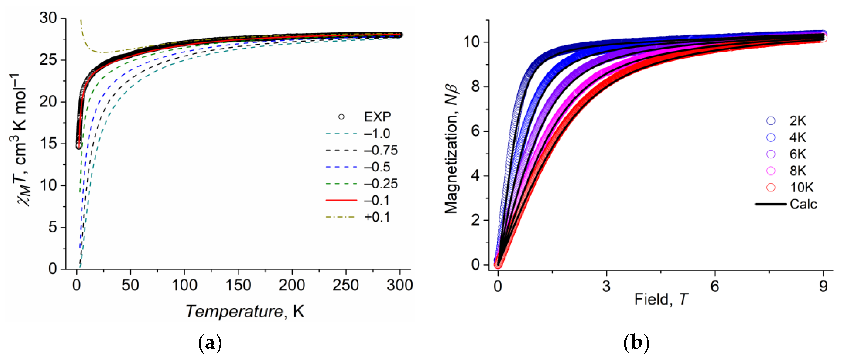 Magnetochemistry 09 00105 g003