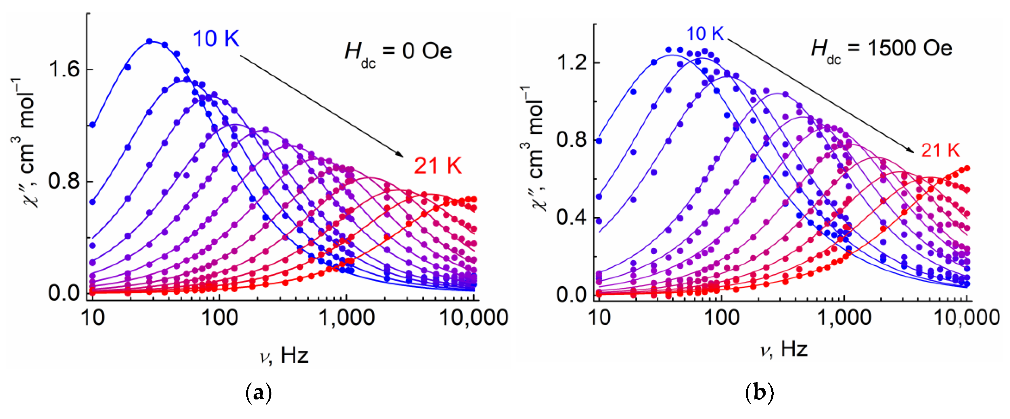 Magnetochemistry 09 00105 g004