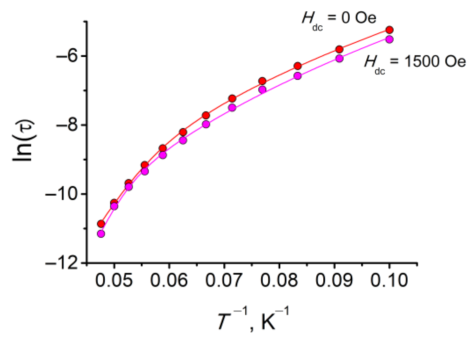 Magnetochemistry 09 00105 g005