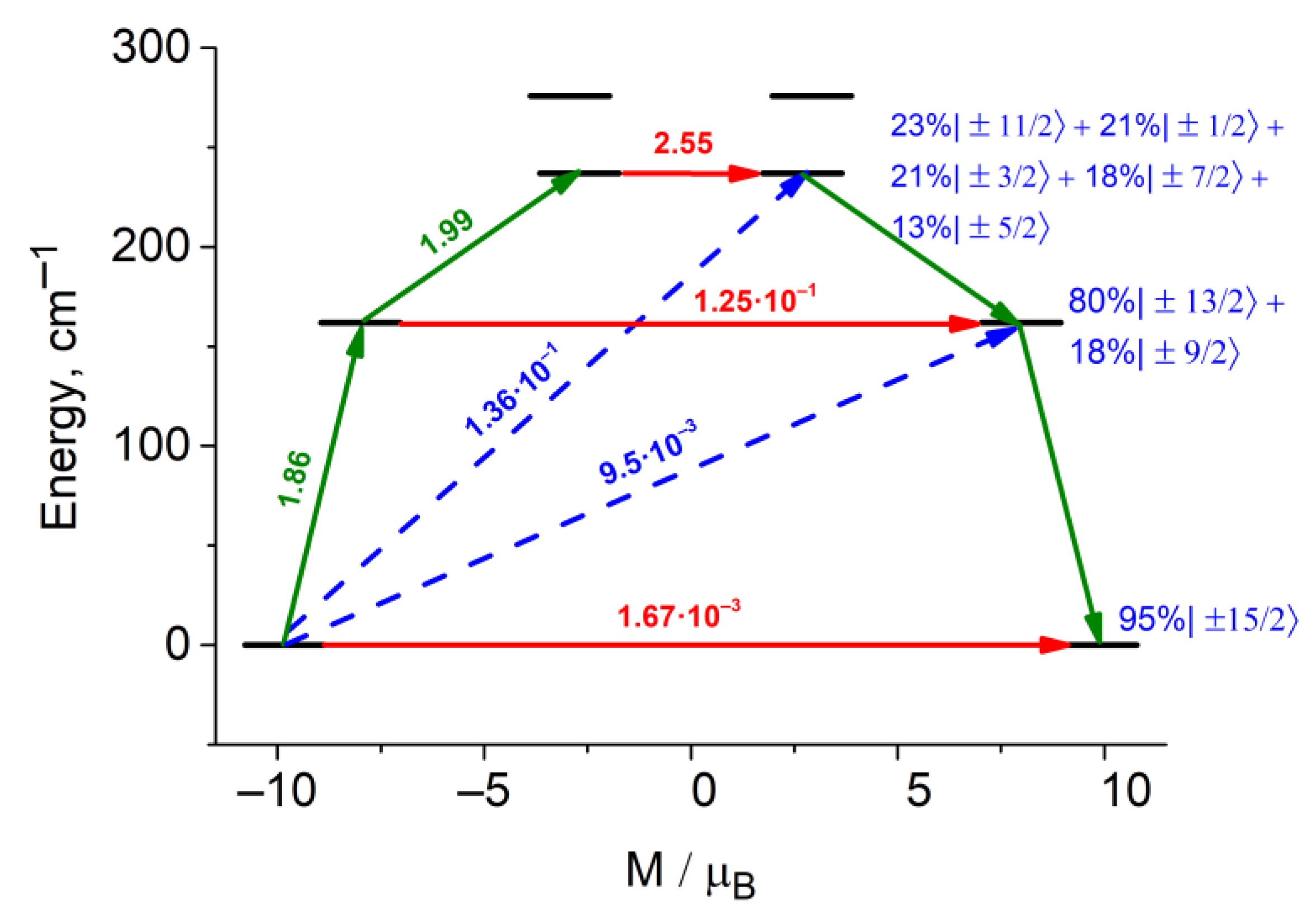 Magnetochemistry 09 00105 g006