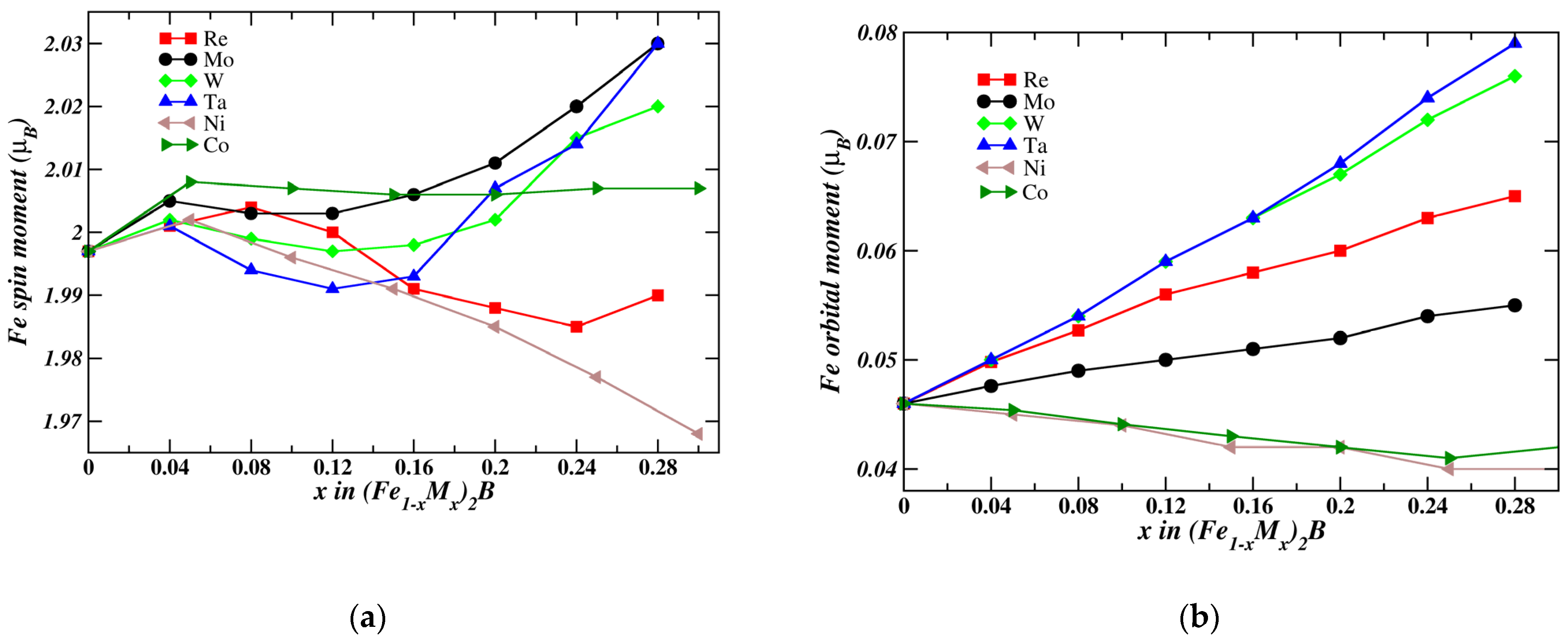 Magnetochemistry 09 00109 g003a