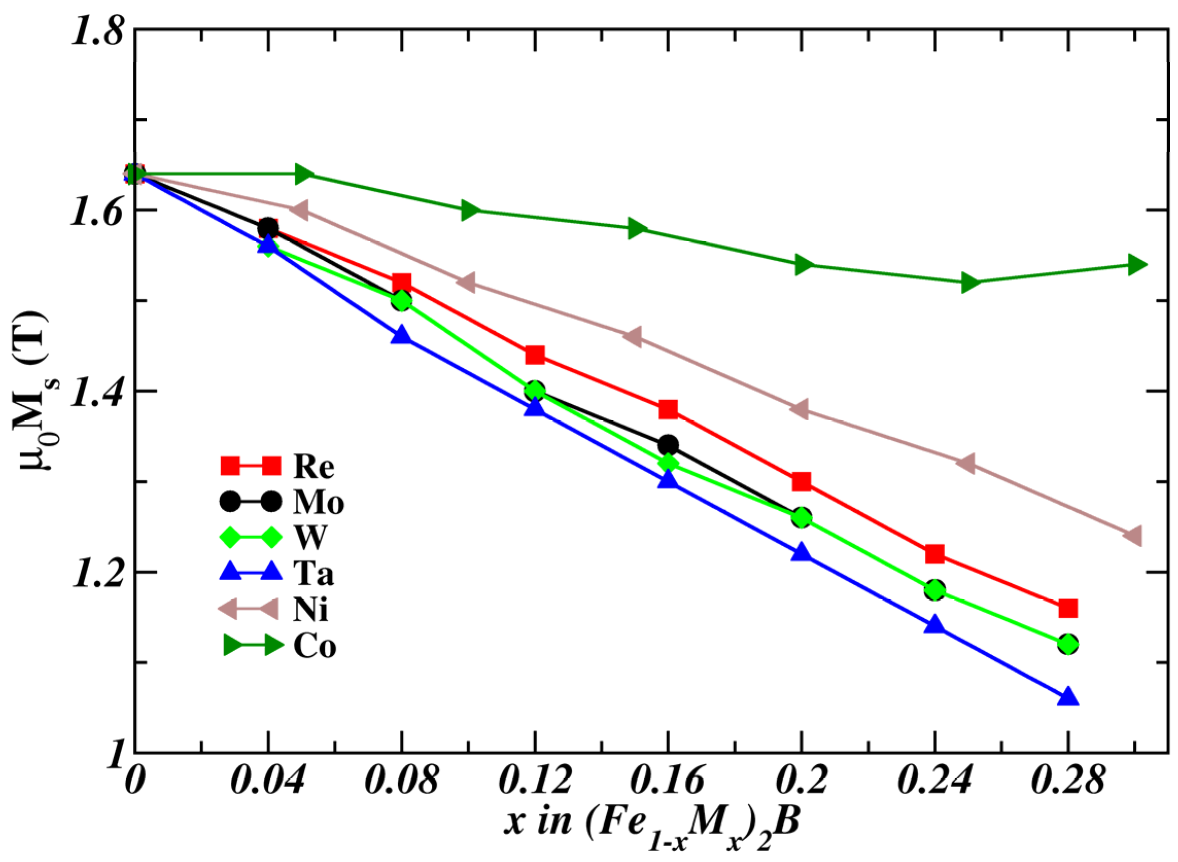 Magnetochemistry 09 00109 g004