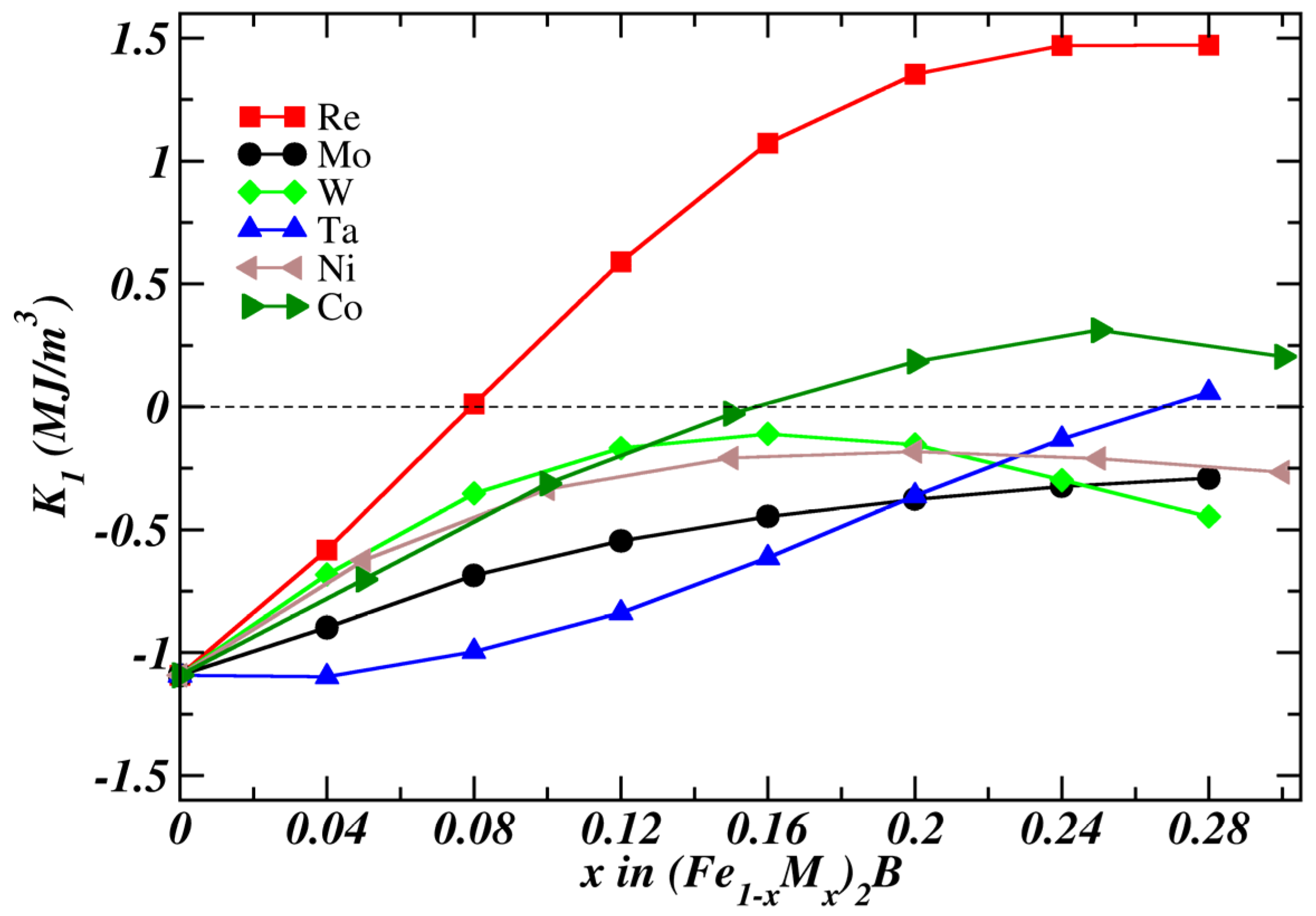 Magnetochemistry 09 00109 g005
