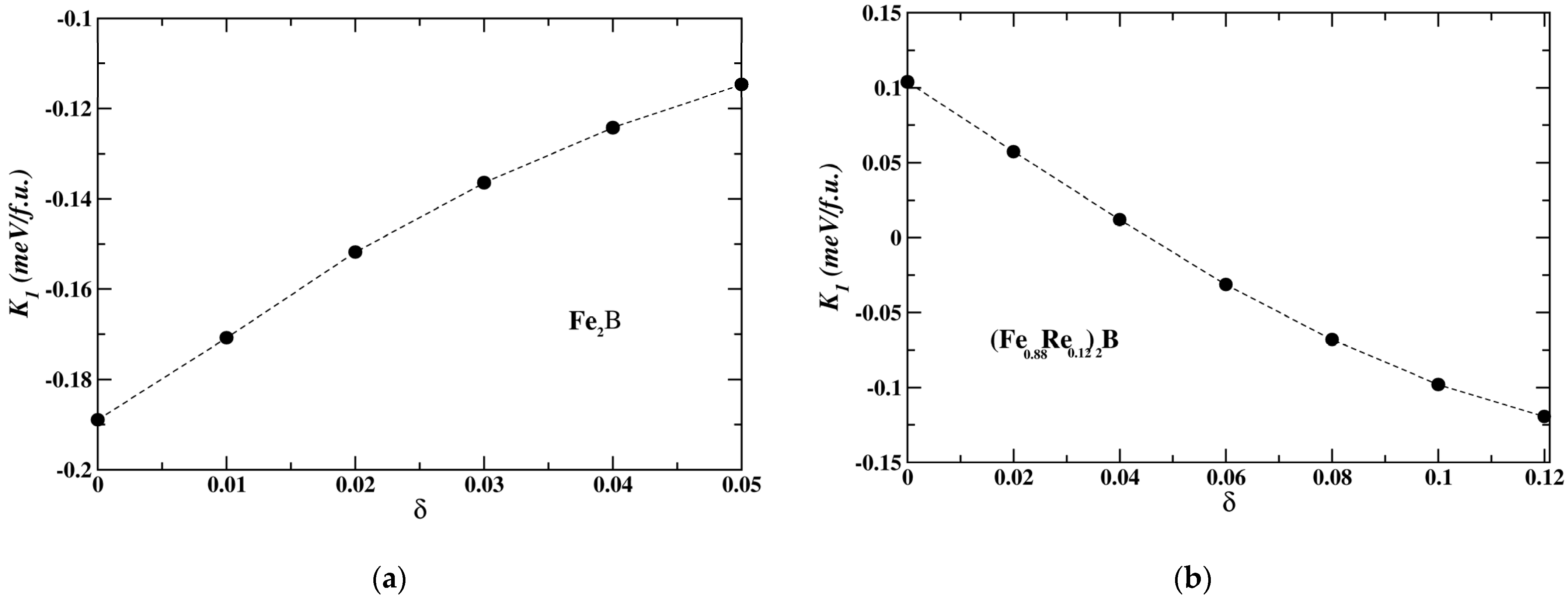 Magnetochemistry 09 00109 g006
