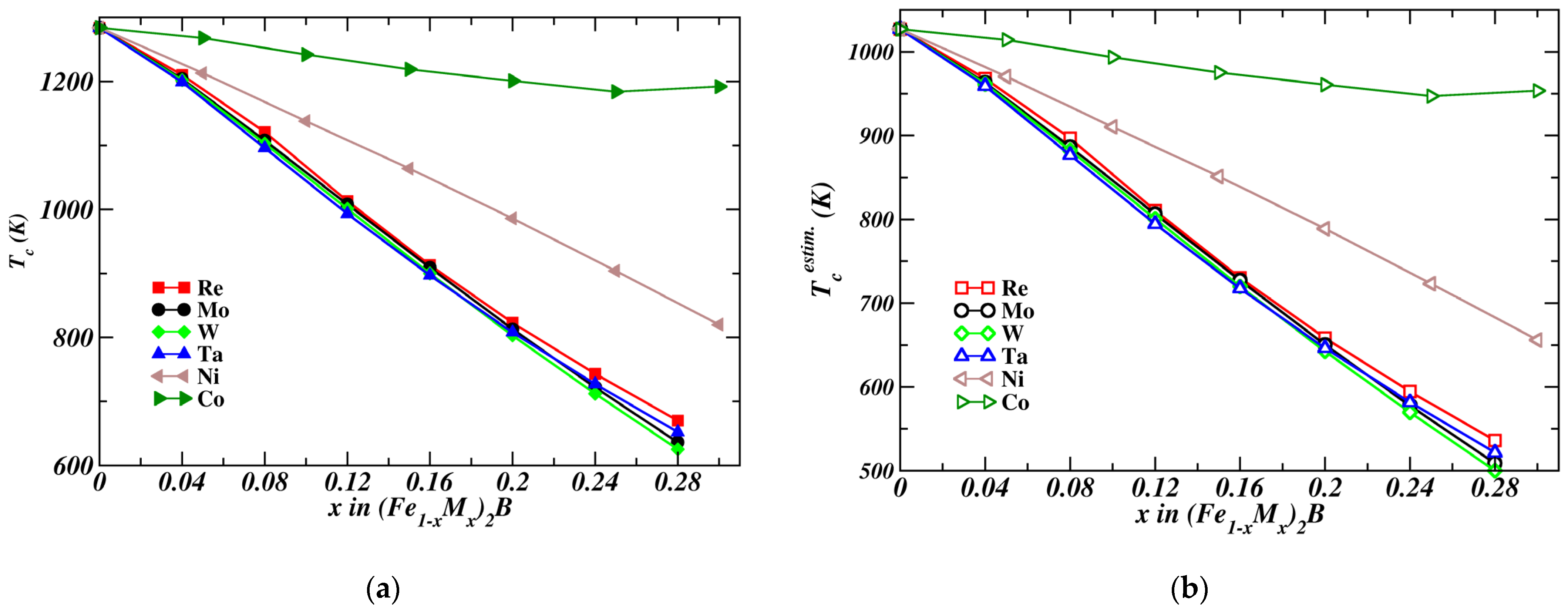 Magnetochemistry 09 00109 g007