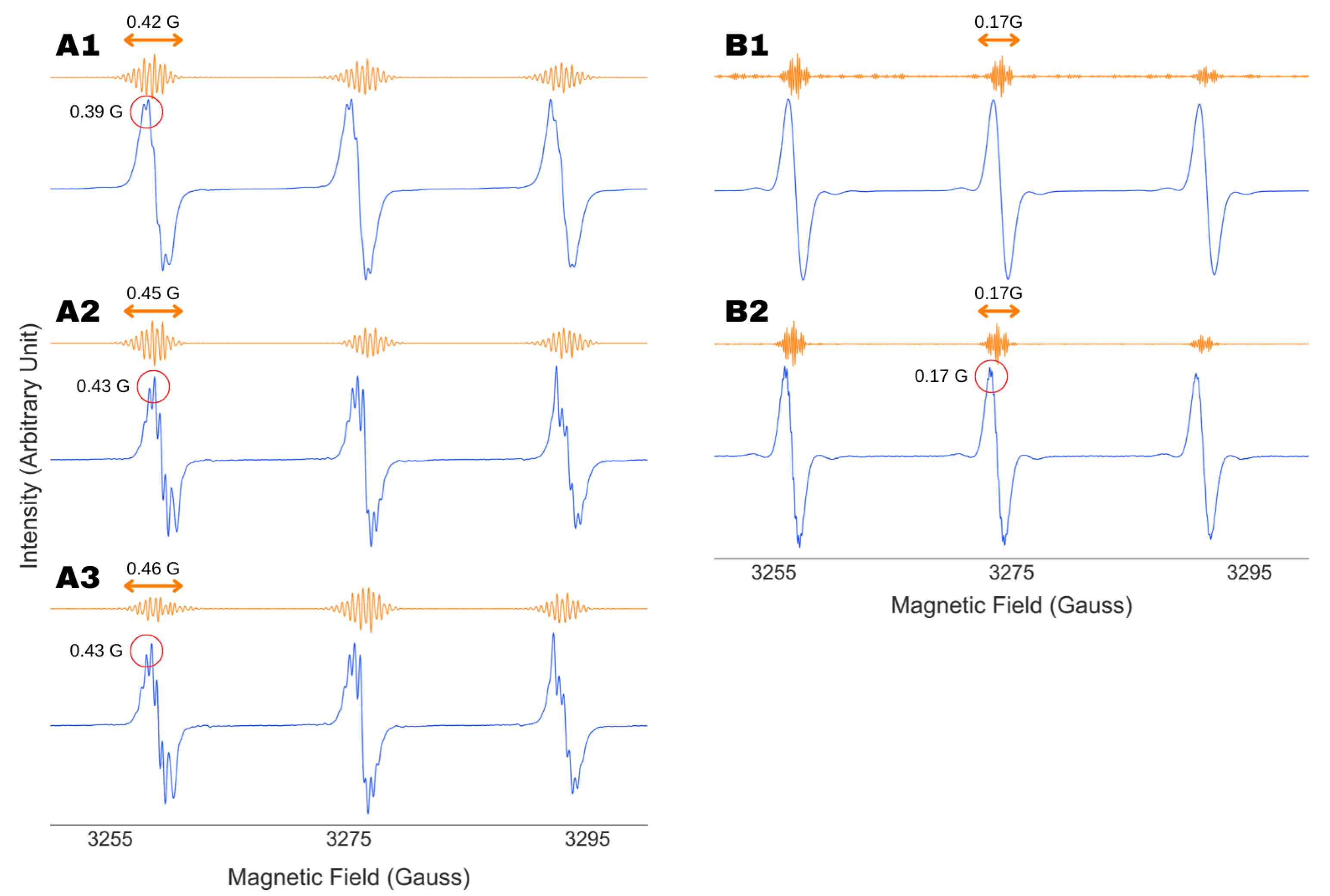 Magnetochemistry 09 00112 g004 Magnetochemistry 09 00112 g004