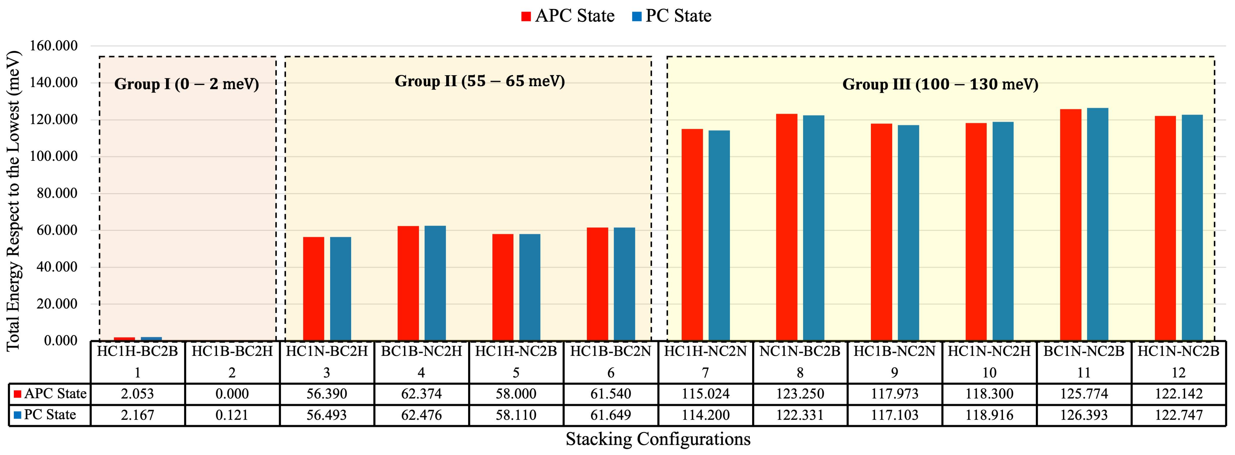 Magnetochemistry 09 00113 g002
