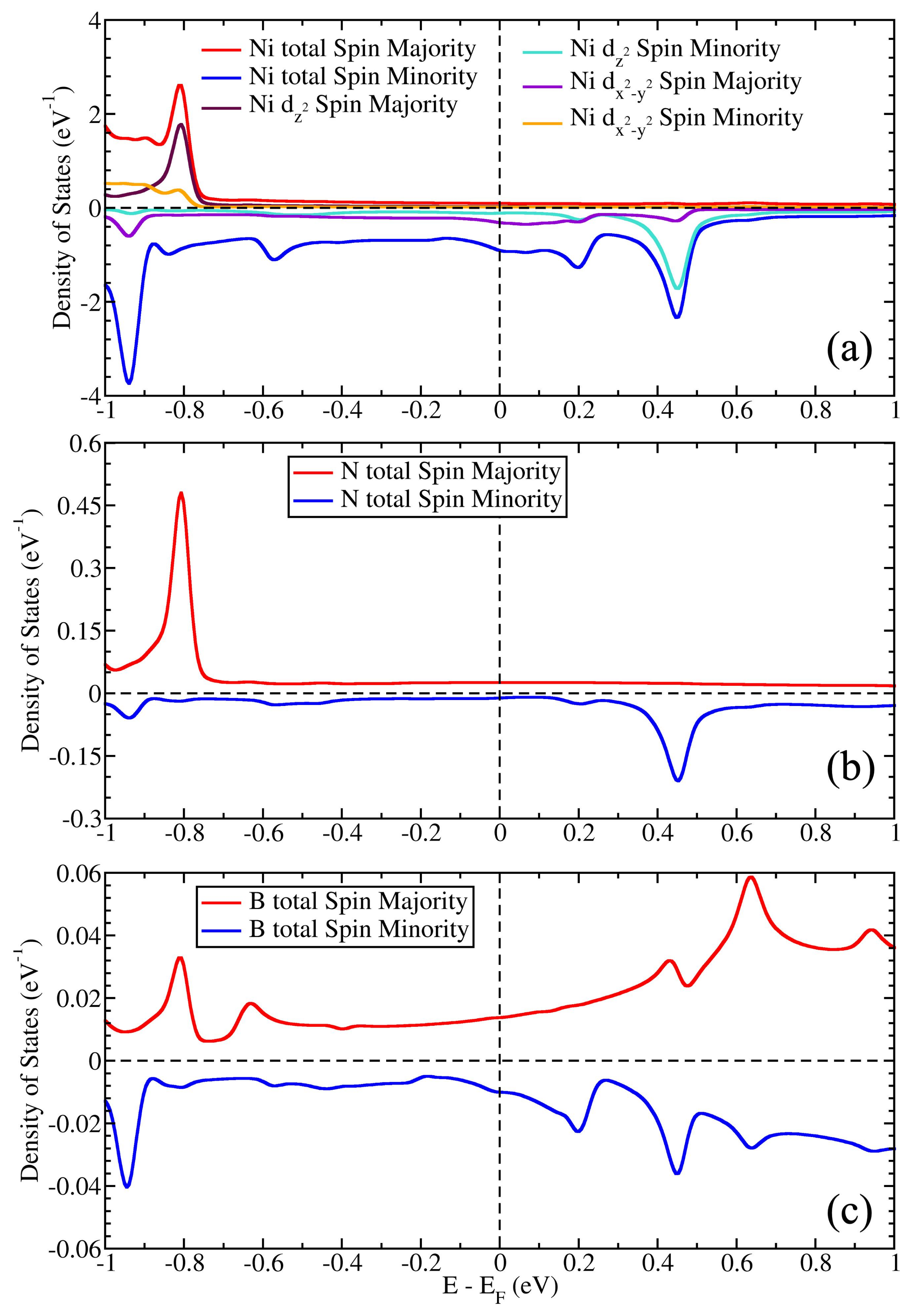 Magnetochemistry 09 00113 g004