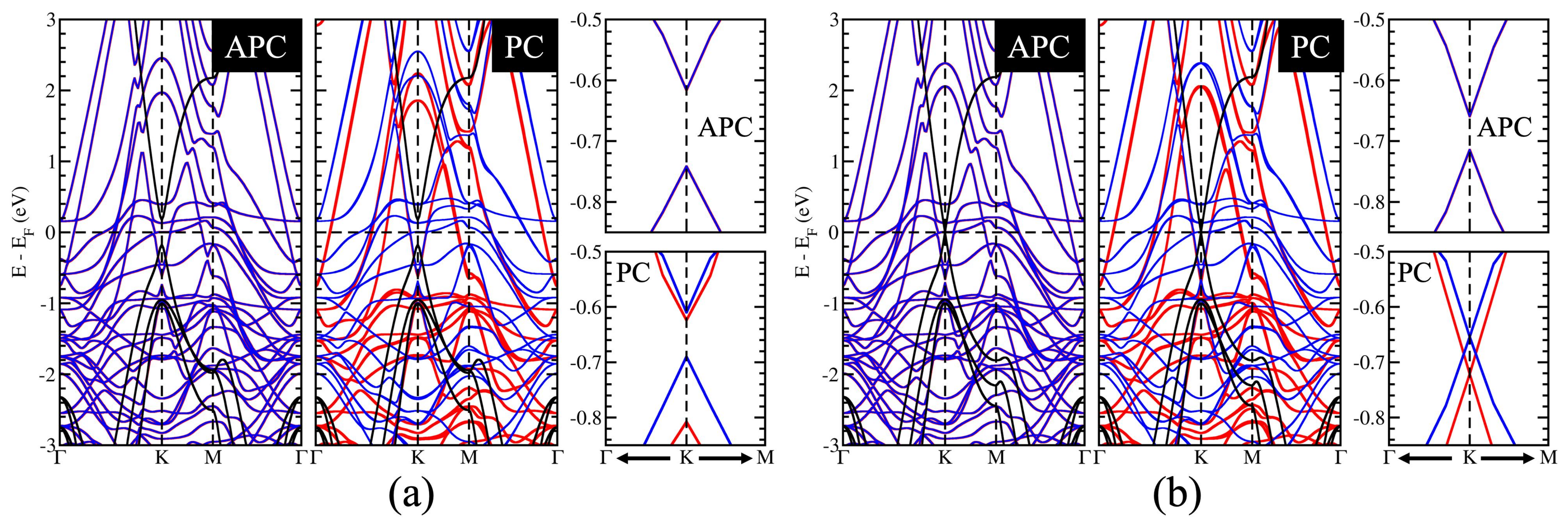 Magnetochemistry 09 00113 g006