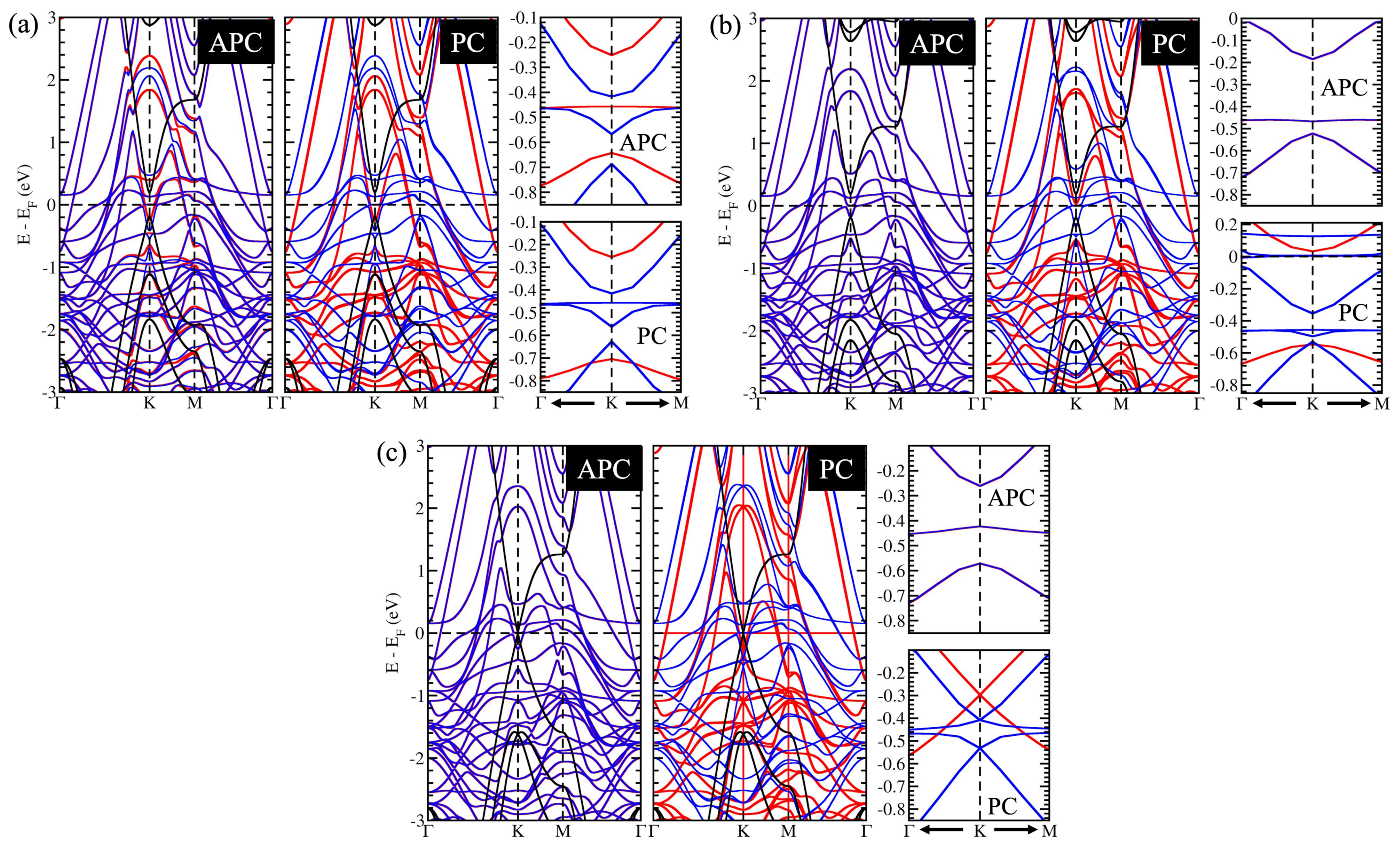 Magnetochemistry 09 00113 g007