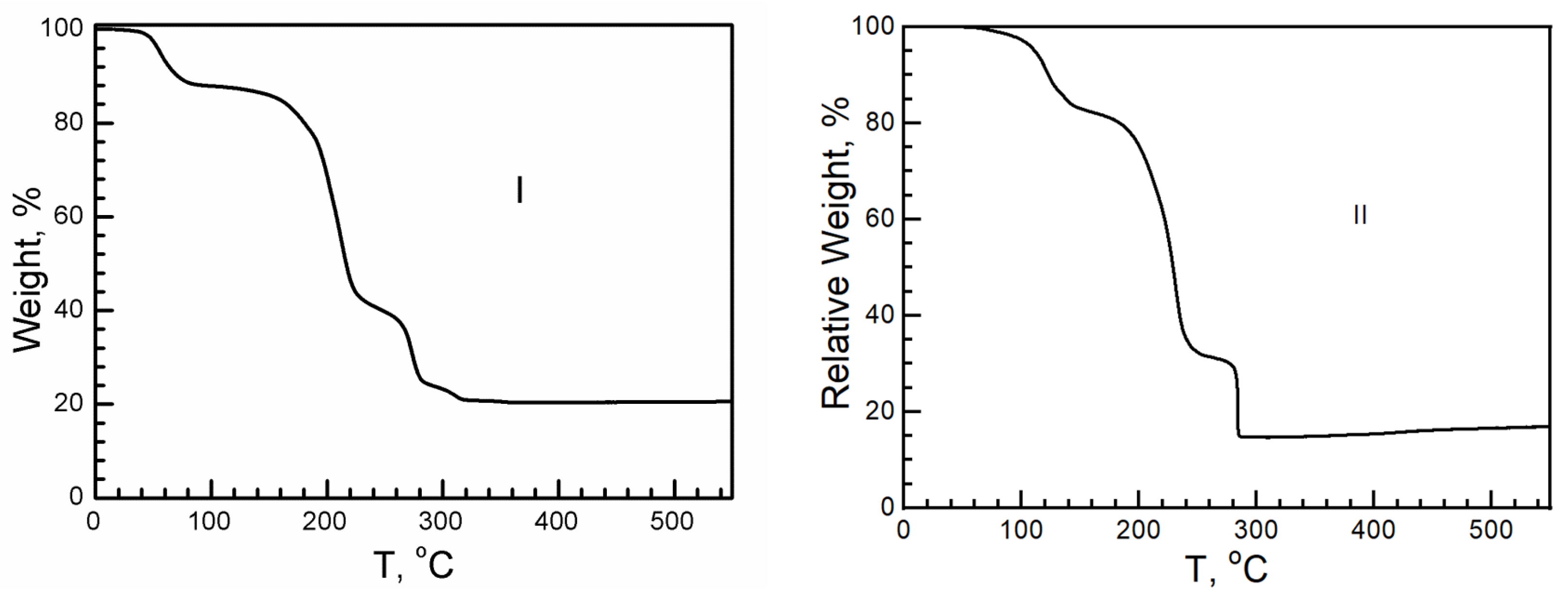 Magnetochemistry 09 00120 g008 Magnetochemistry 09 00120 g008