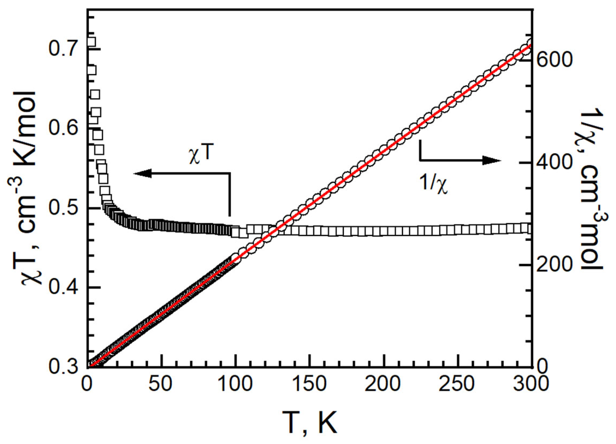 Magnetochemistry 09 00120 g009 Magnetochemistry 09 00120 g009
