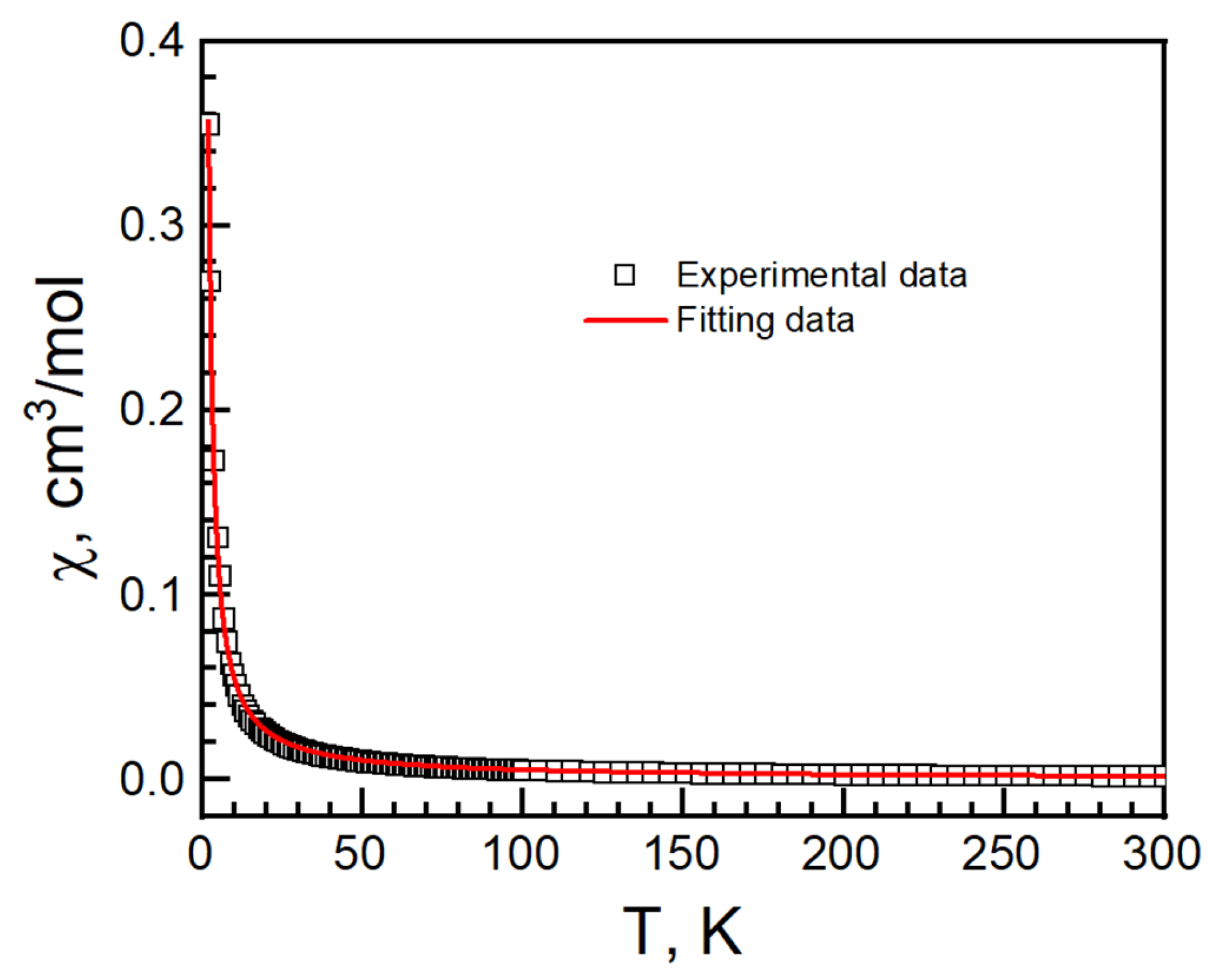Magnetochemistry 09 00120 g010 Magnetochemistry 09 00120 g010