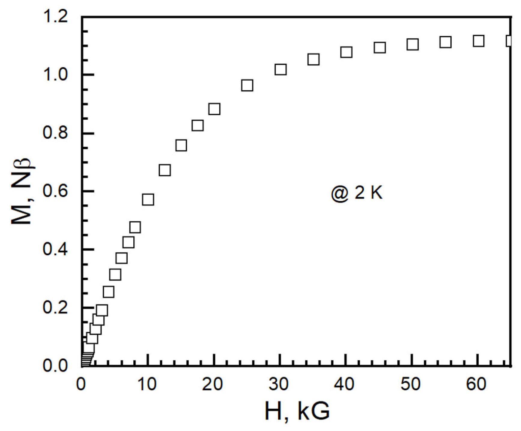 Magnetochemistry 09 00120 g011 Magnetochemistry 09 00120 g011