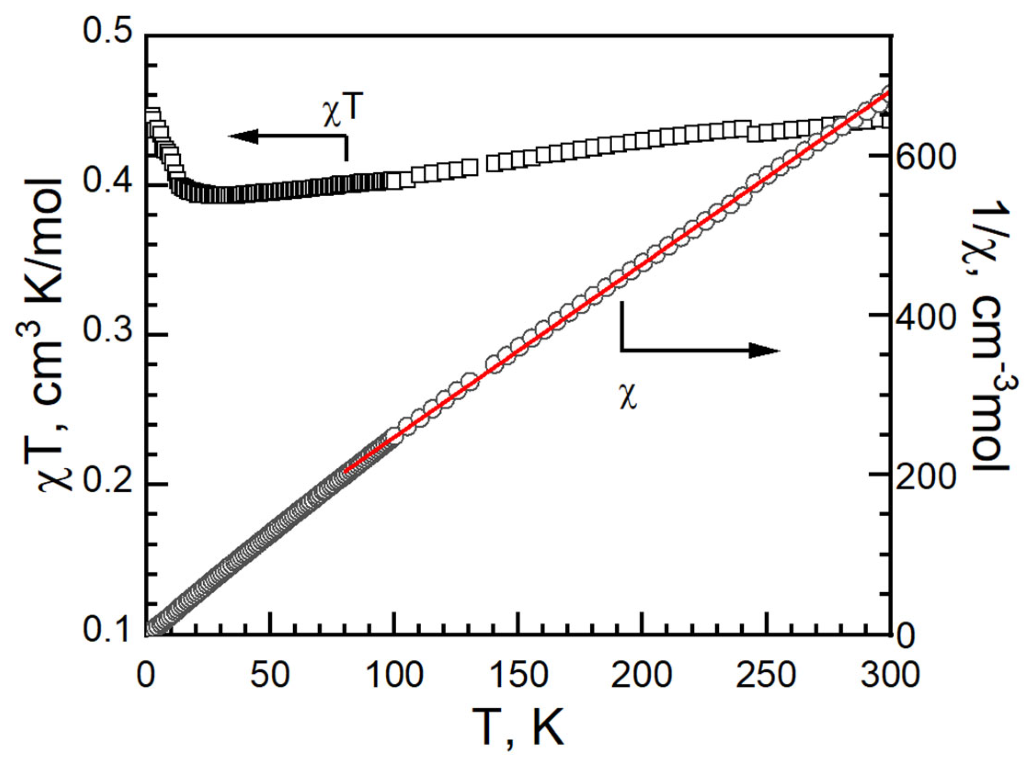 Magnetochemistry 09 00120 g012 Magnetochemistry 09 00120 g012
