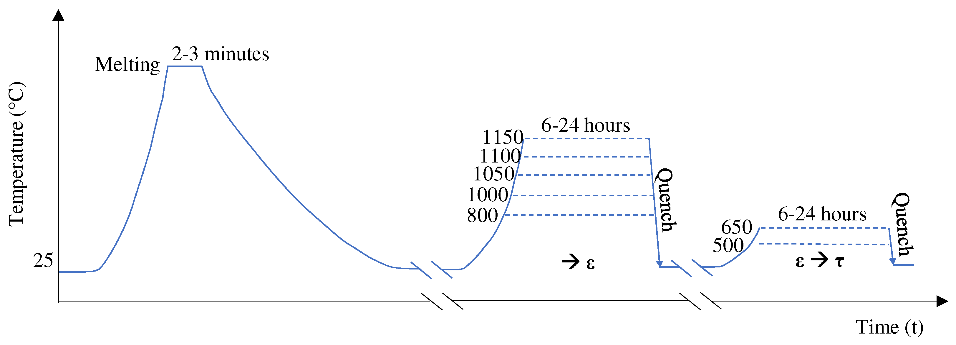Magnetochemistry 09 00128 g002 Magnetochemistry 09 00128 g002