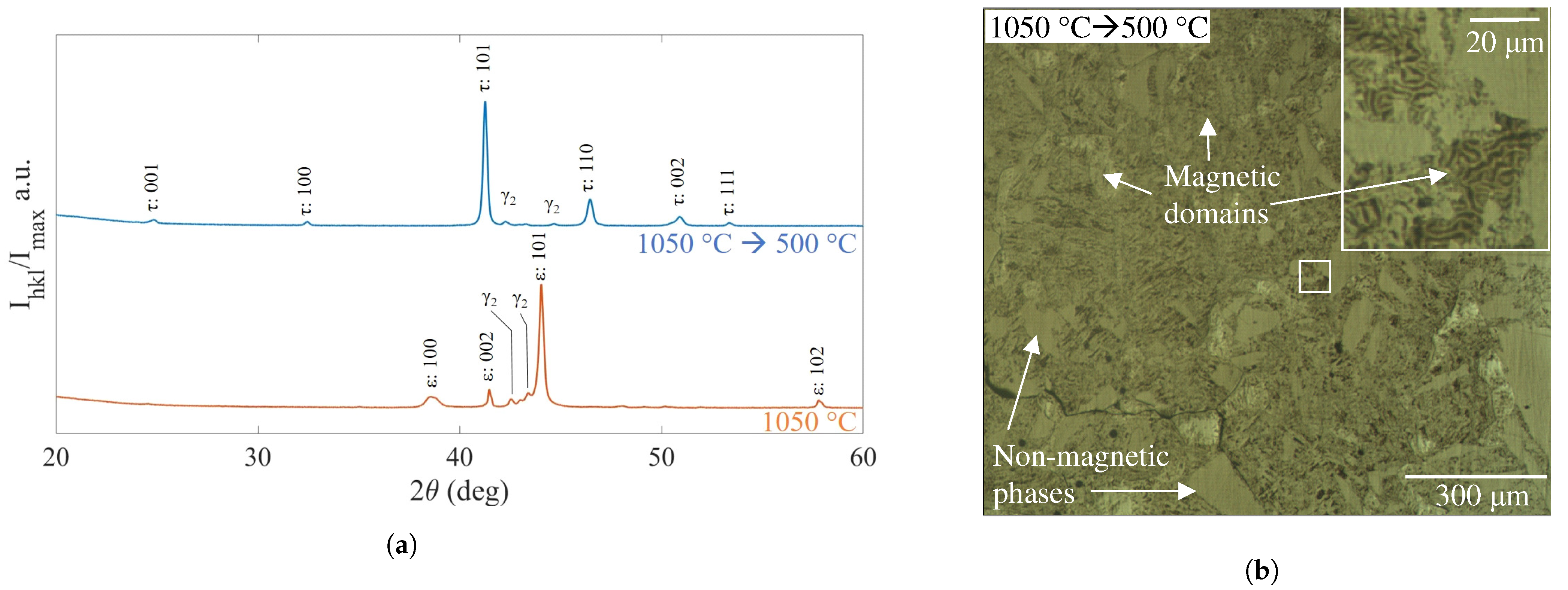 Magnetochemistry 09 00128 g005 Magnetochemistry 09 00128 g005