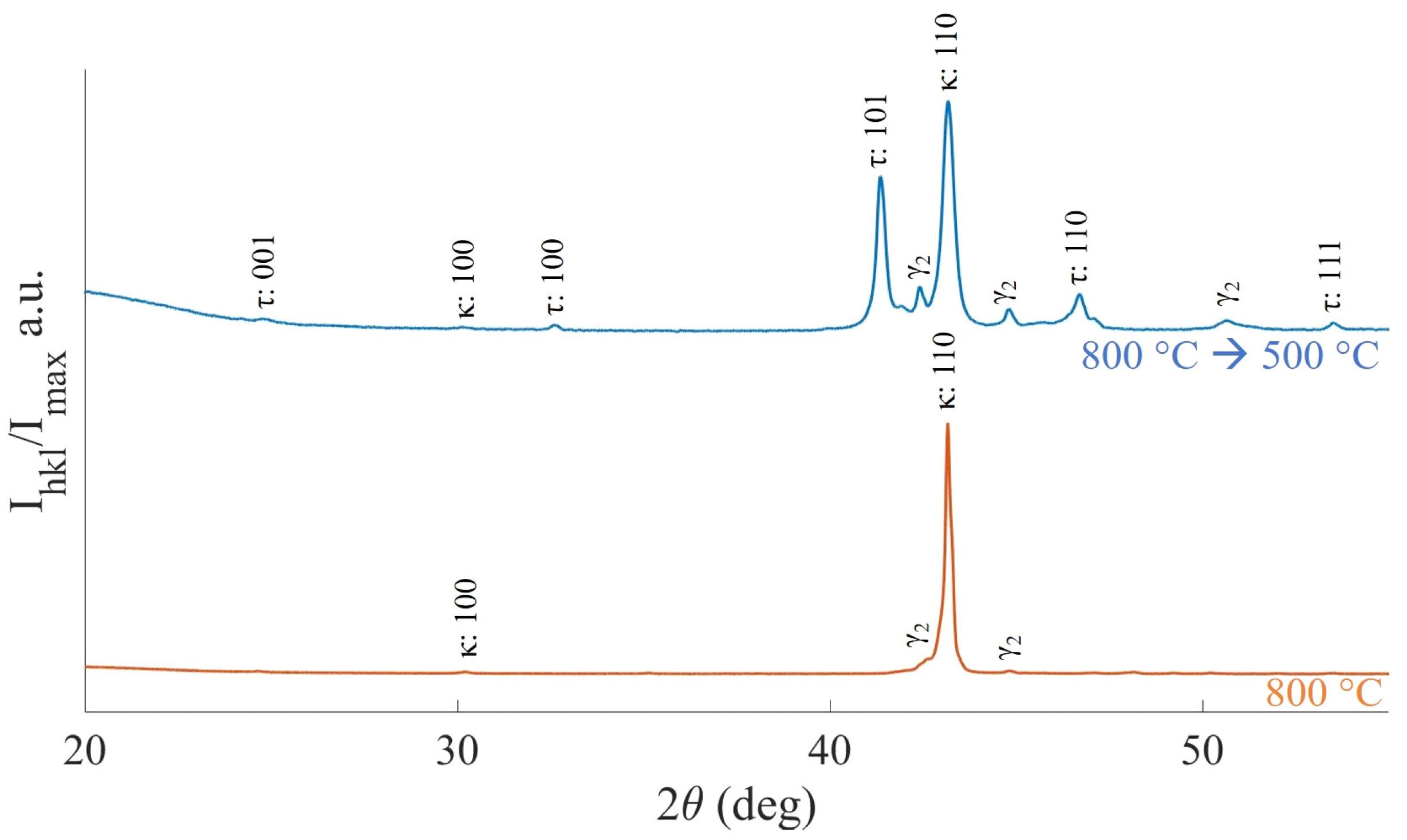 Magnetochemistry 09 00128 g009 Magnetochemistry 09 00128 g009