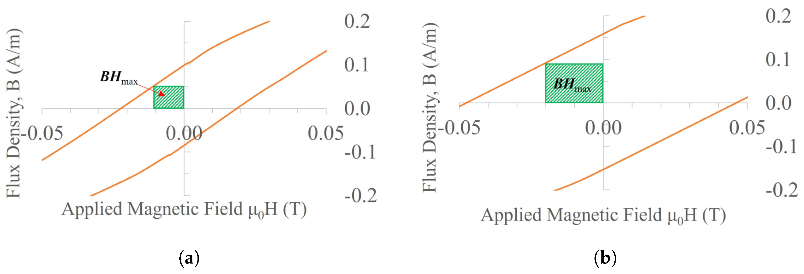 Magnetochemistry 09 00128 g012 Magnetochemistry 09 00128 g012