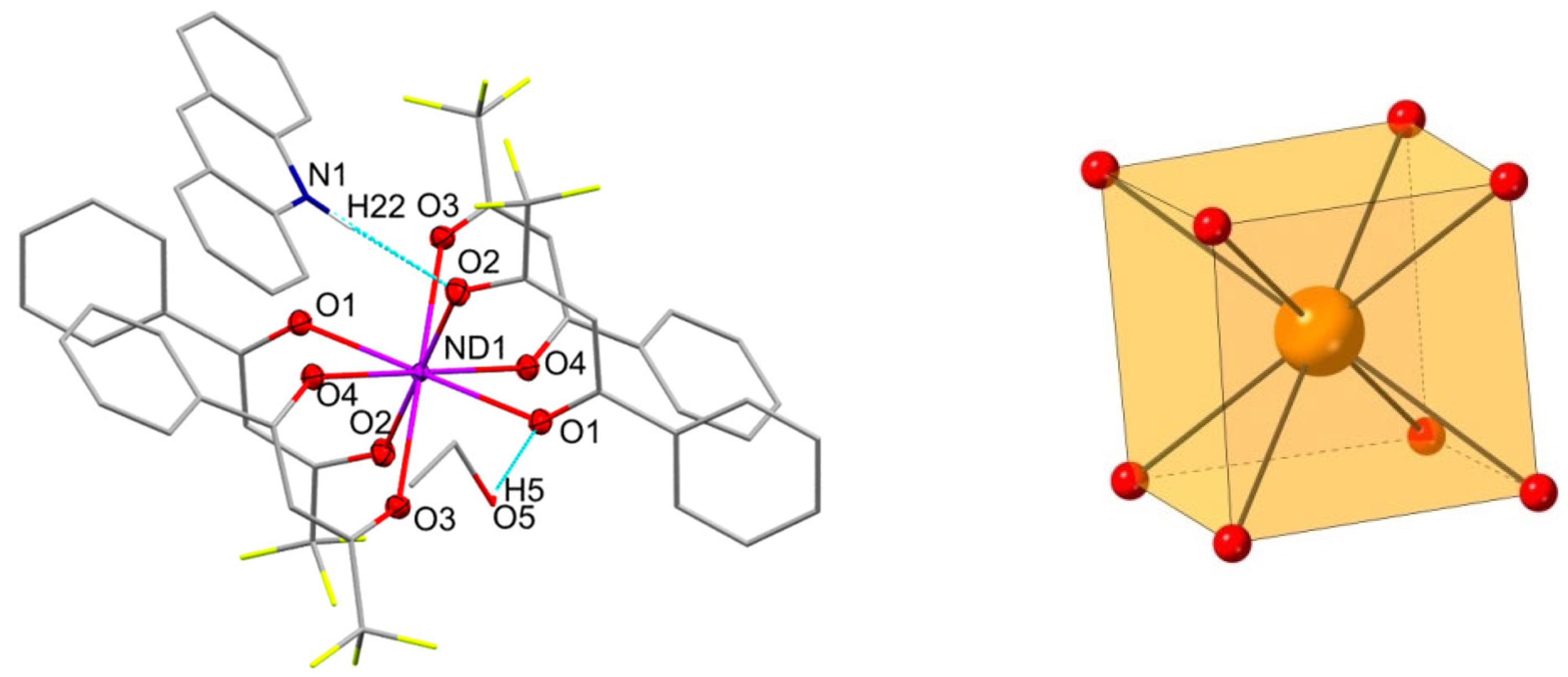 Magnetochemistry 09 00131 g001 Magnetochemistry 09 00131 g001