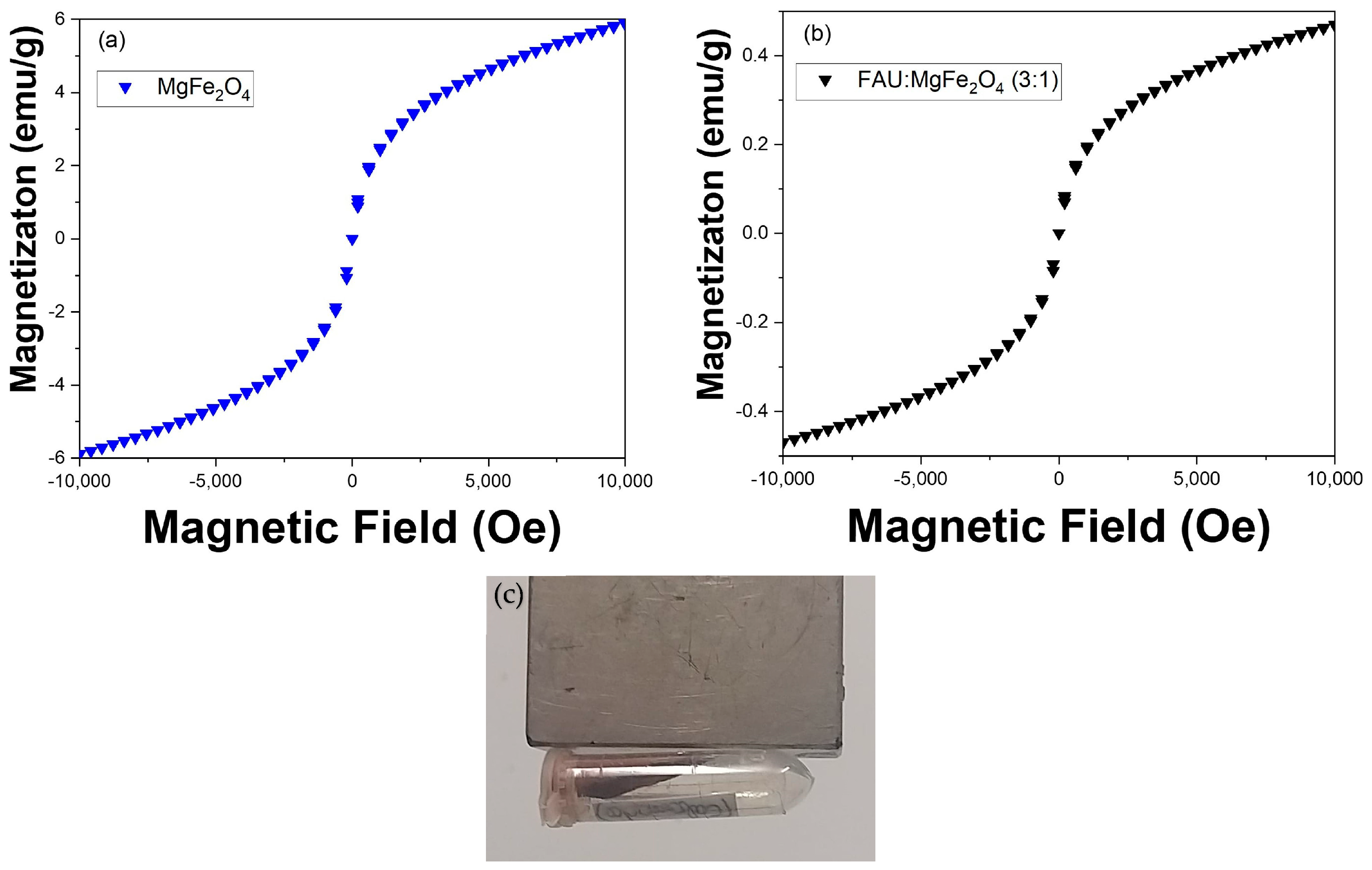 Magnetochemistry 09 00136 g004 Magnetochemistry 09 00136 g004