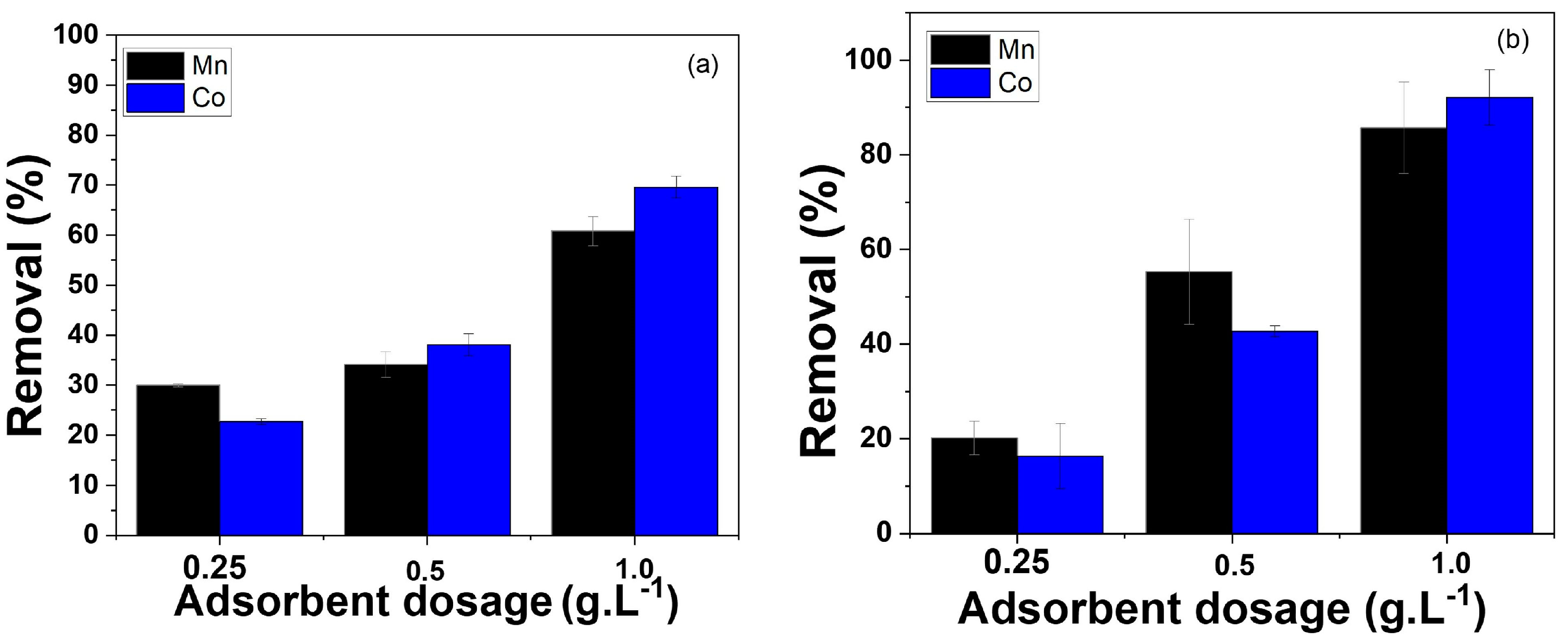 Magnetochemistry 09 00136 g006a Magnetochemistry 09 00136 g006a