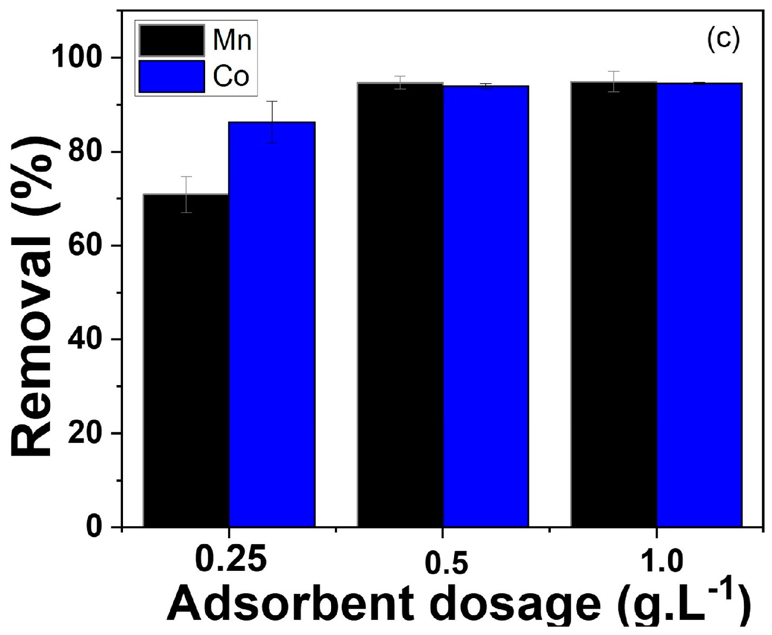 Magnetochemistry | Free Full-Text | Magnetic Adsorbent Based On ...