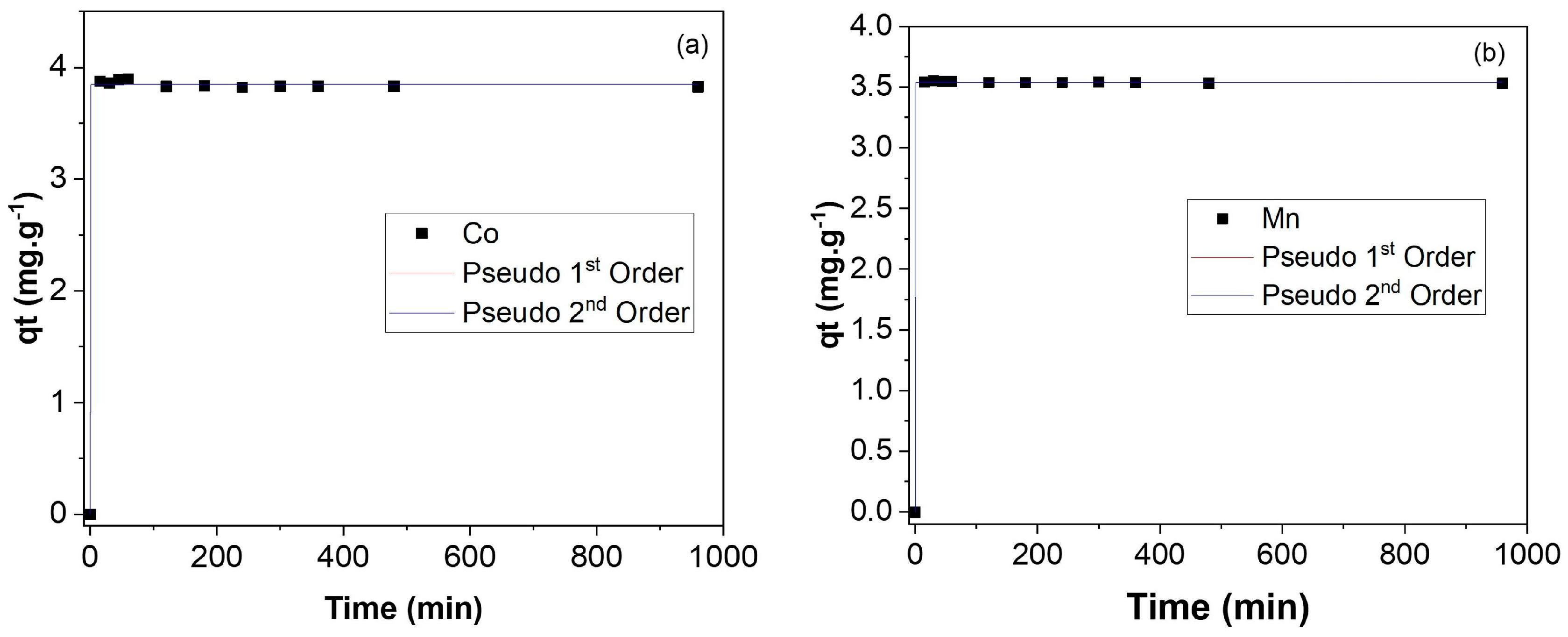 Magnetochemistry 09 00136 g008 Magnetochemistry 09 00136 g008