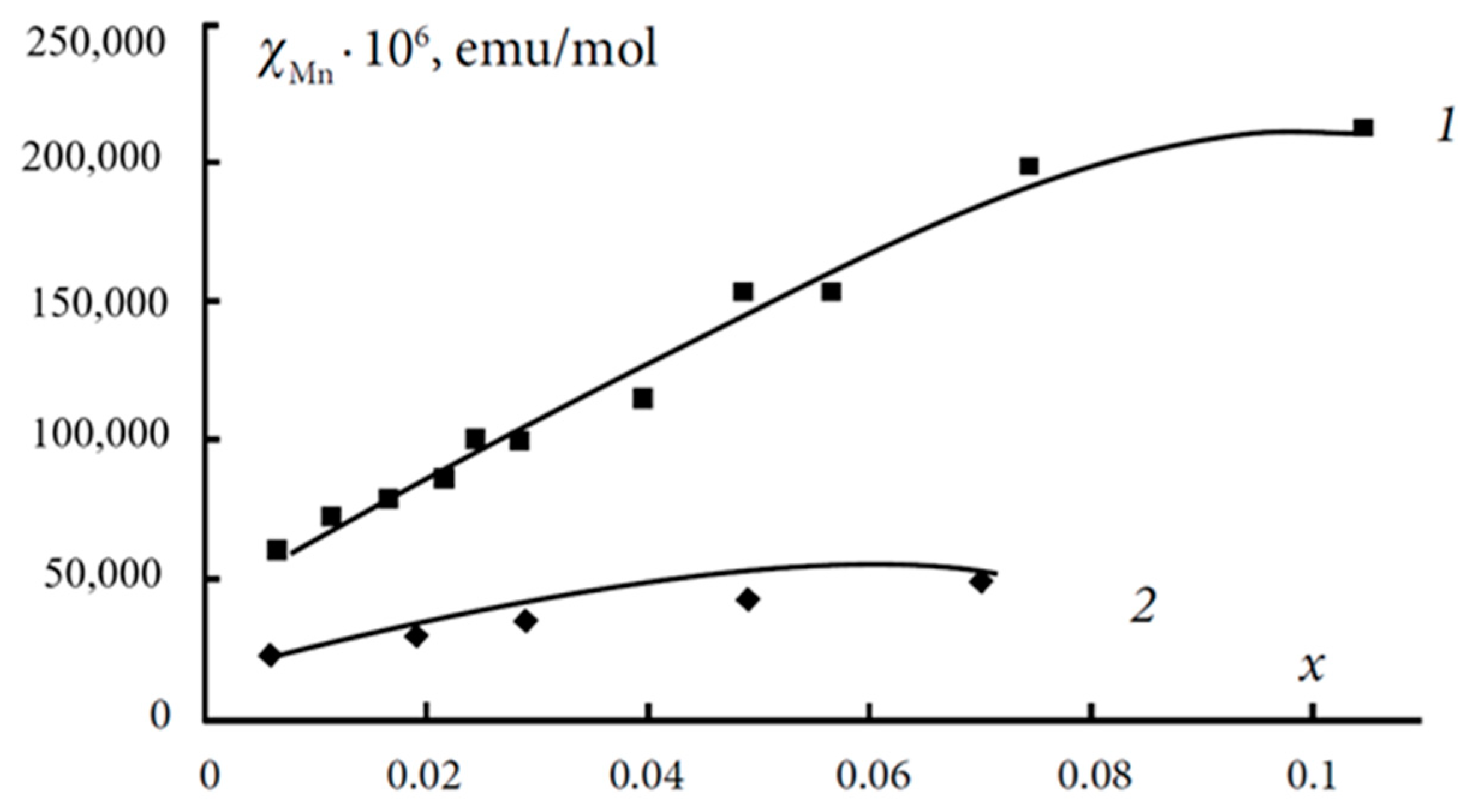 Magnetochemistry 09 00137 g002 Magnetochemistry 09 00137 g002