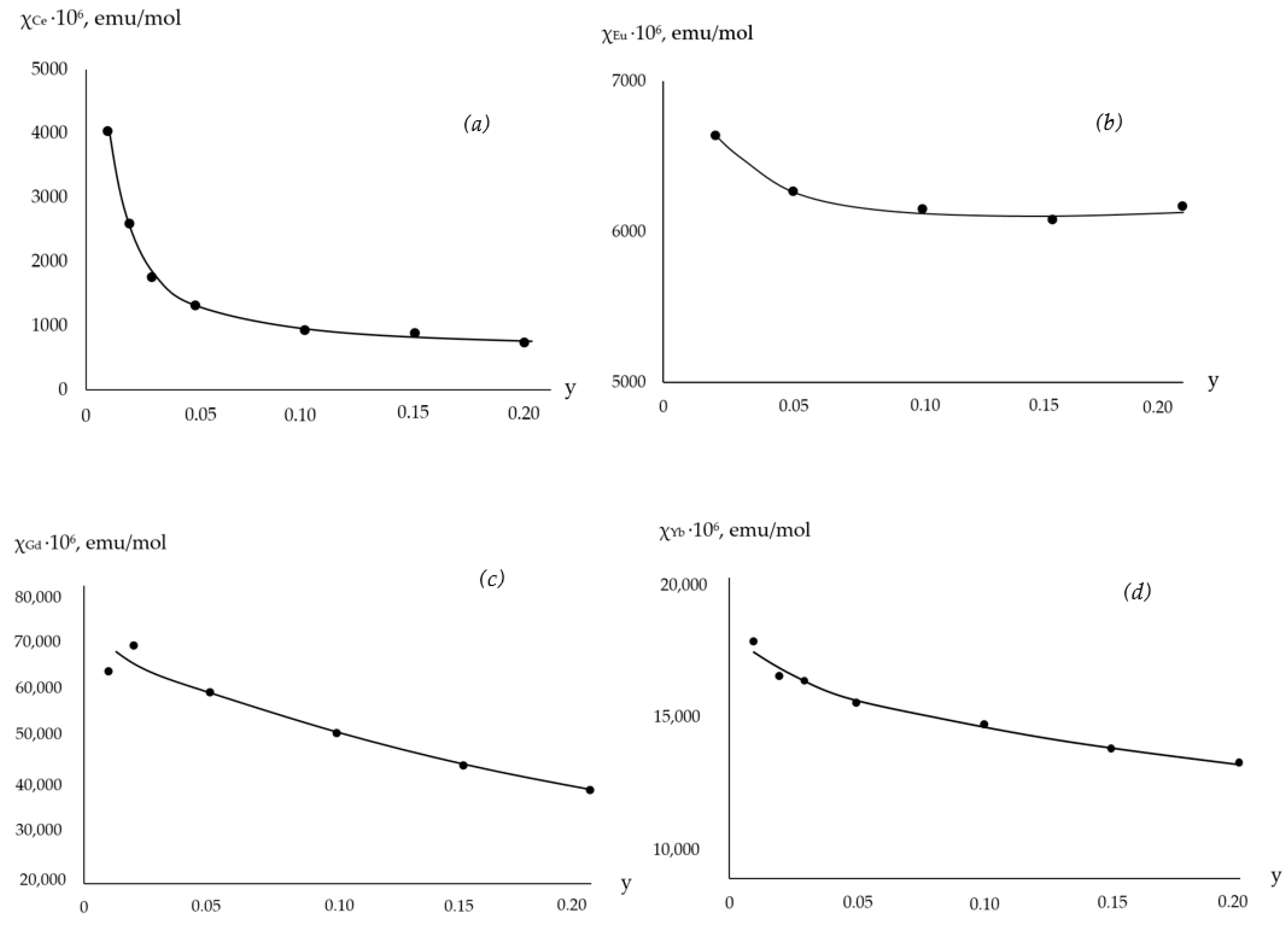 Magnetochemistry 09 00137 g003 Magnetochemistry 09 00137 g003