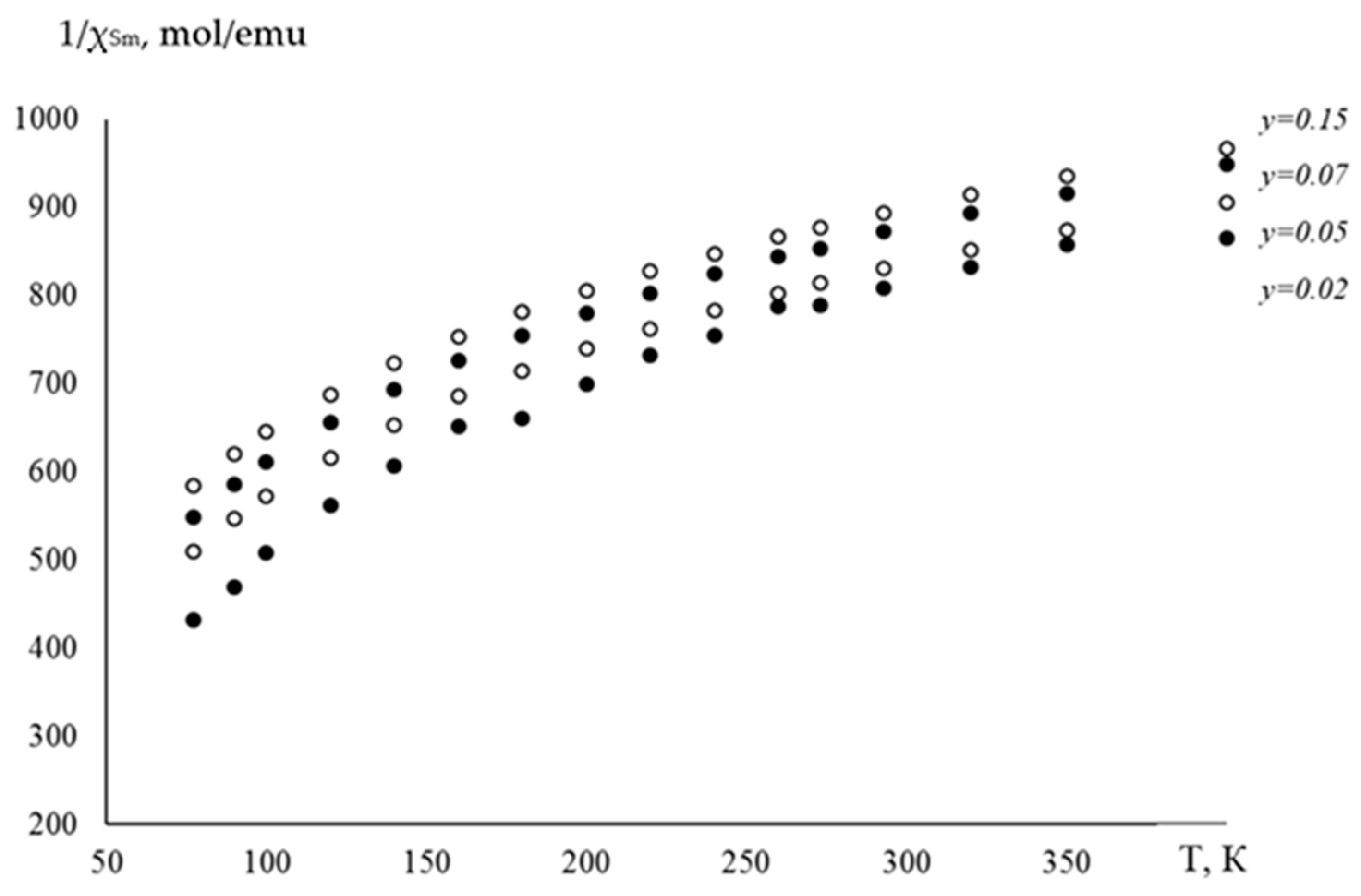 Magnetochemistry 09 00137 g005 Magnetochemistry 09 00137 g005