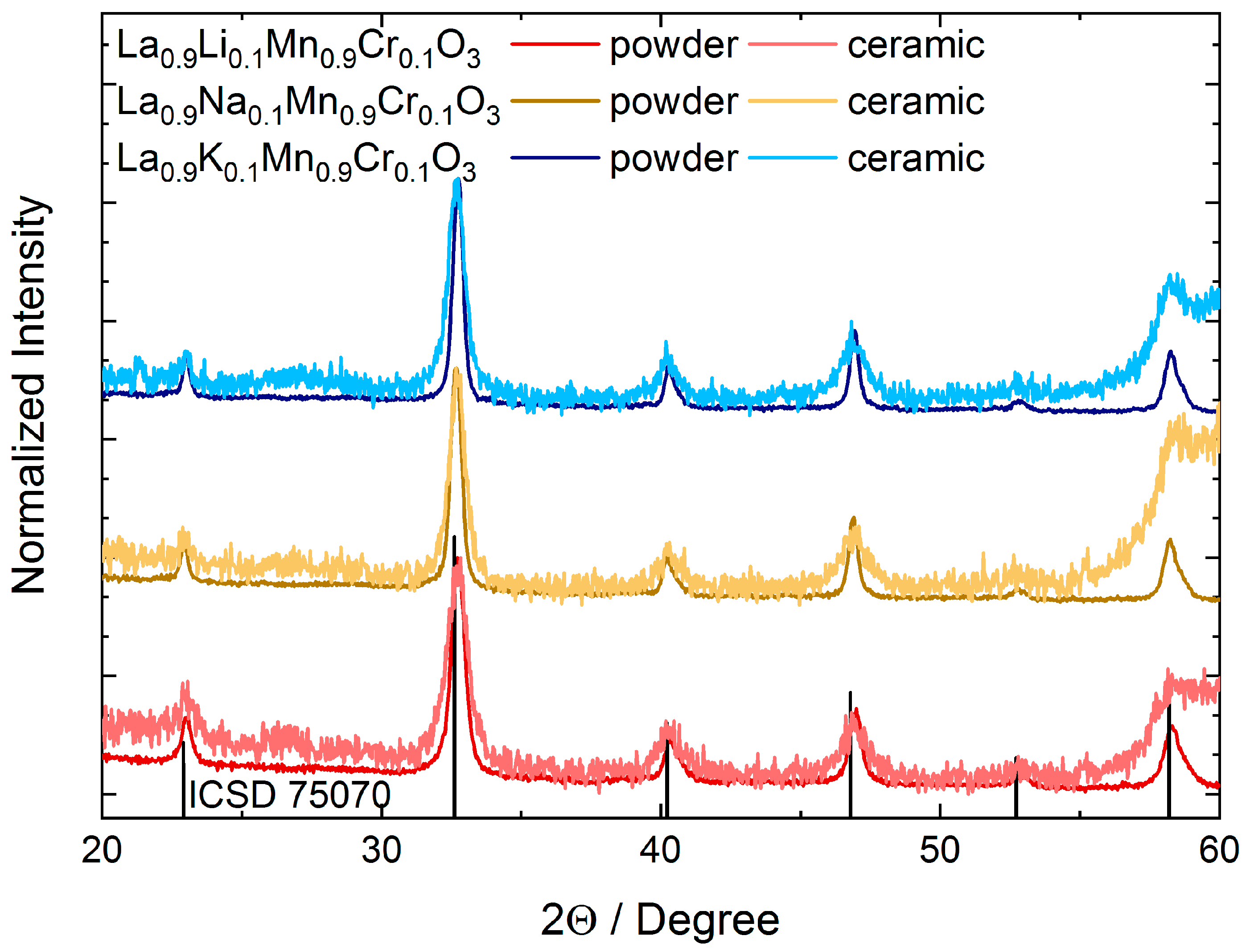 Magnetochemistry 09 00140 g001 Magnetochemistry 09 00140 g001