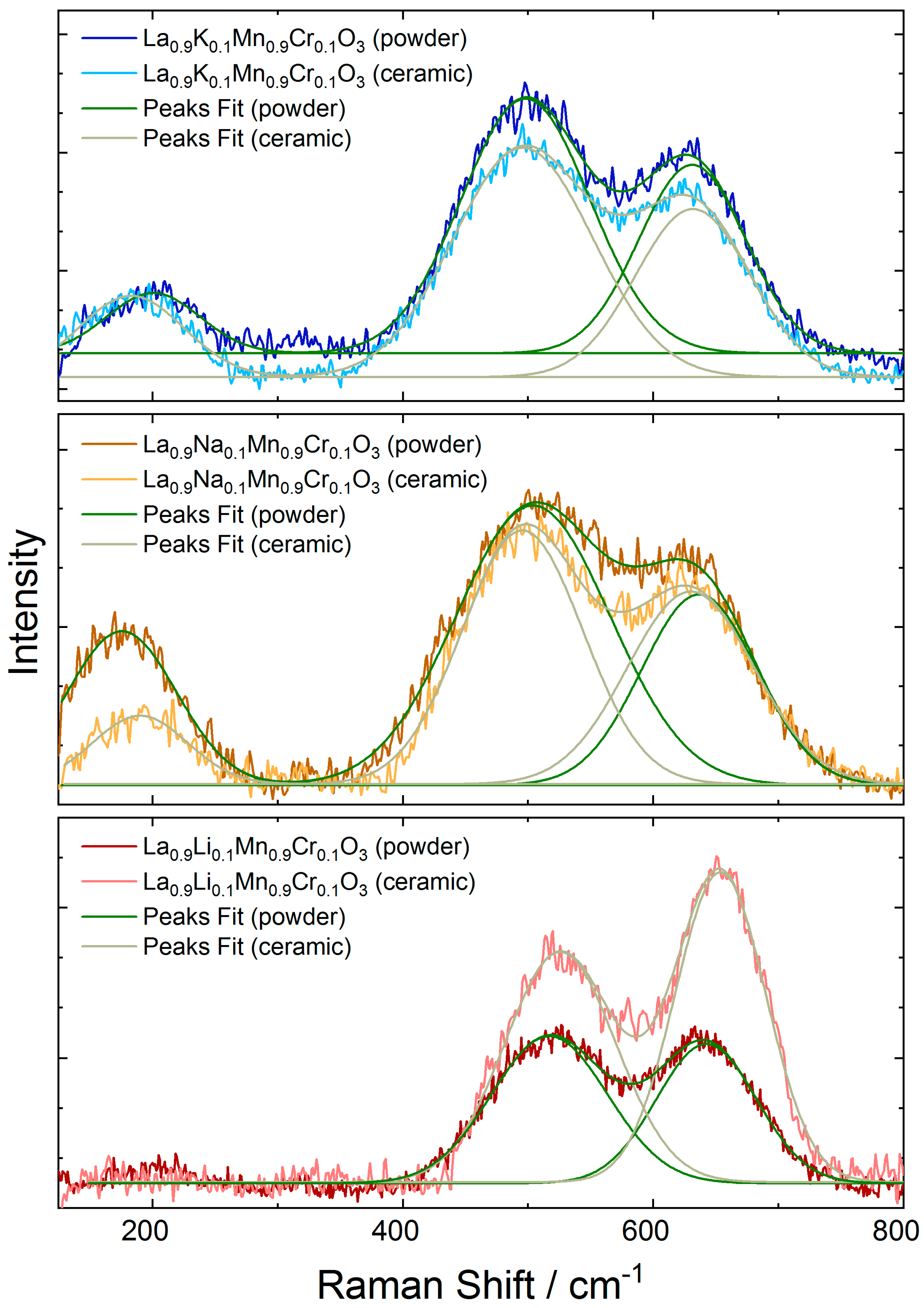 Magnetochemistry 09 00140 g002 Magnetochemistry 09 00140 g002