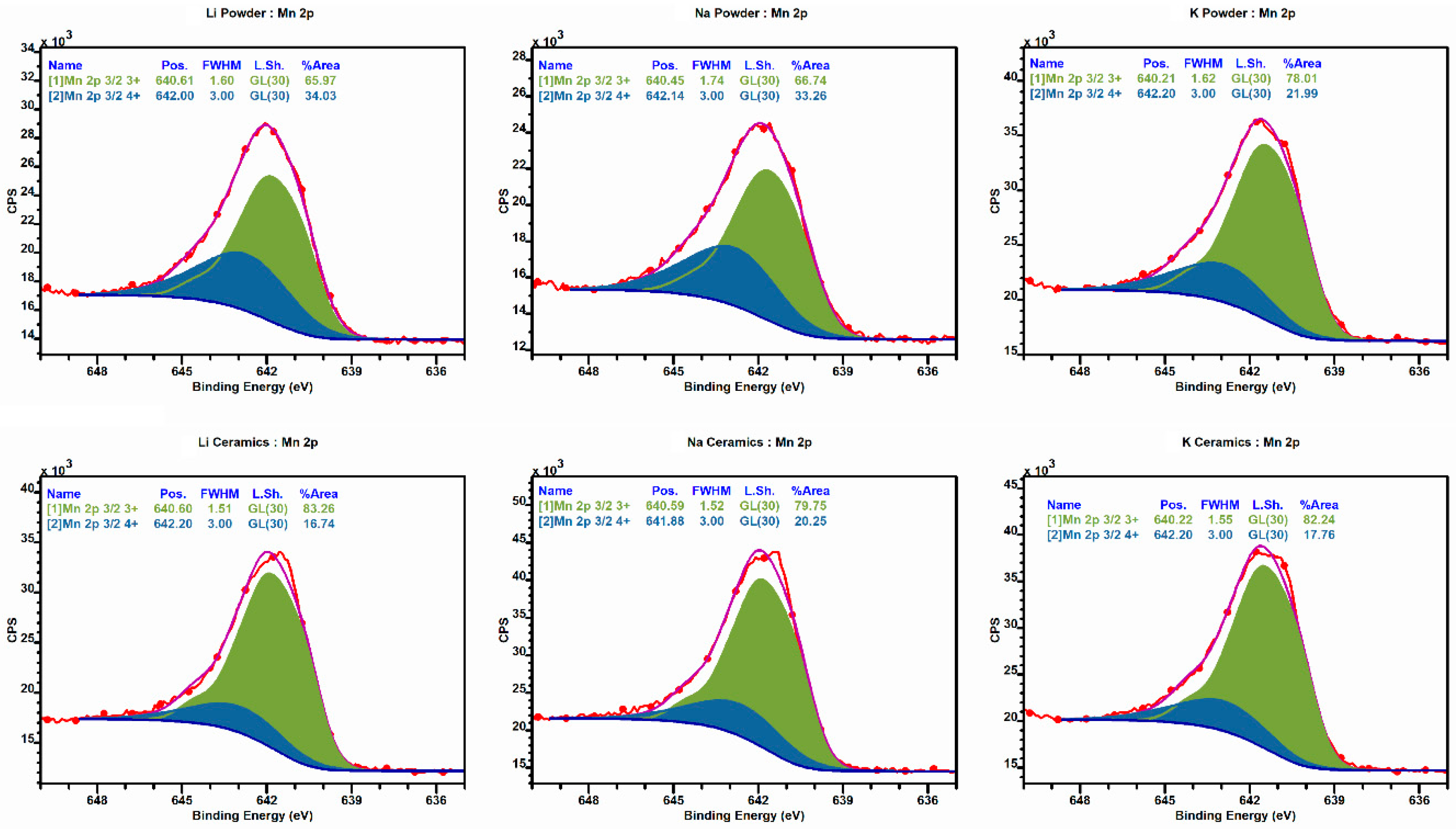 Magnetochemistry 09 00140 g004 Magnetochemistry 09 00140 g004