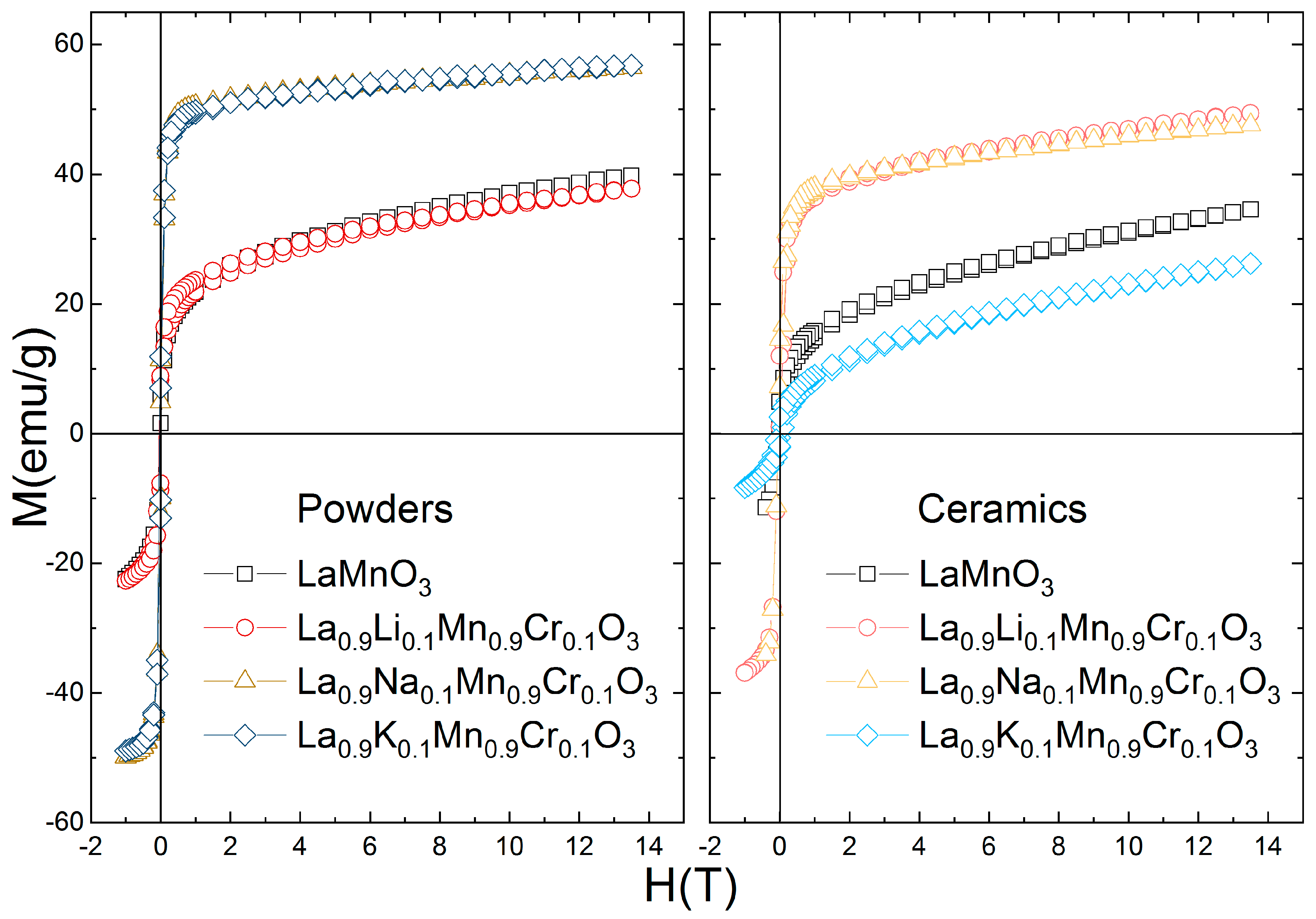 Magnetochemistry 09 00140 g006 Magnetochemistry 09 00140 g006