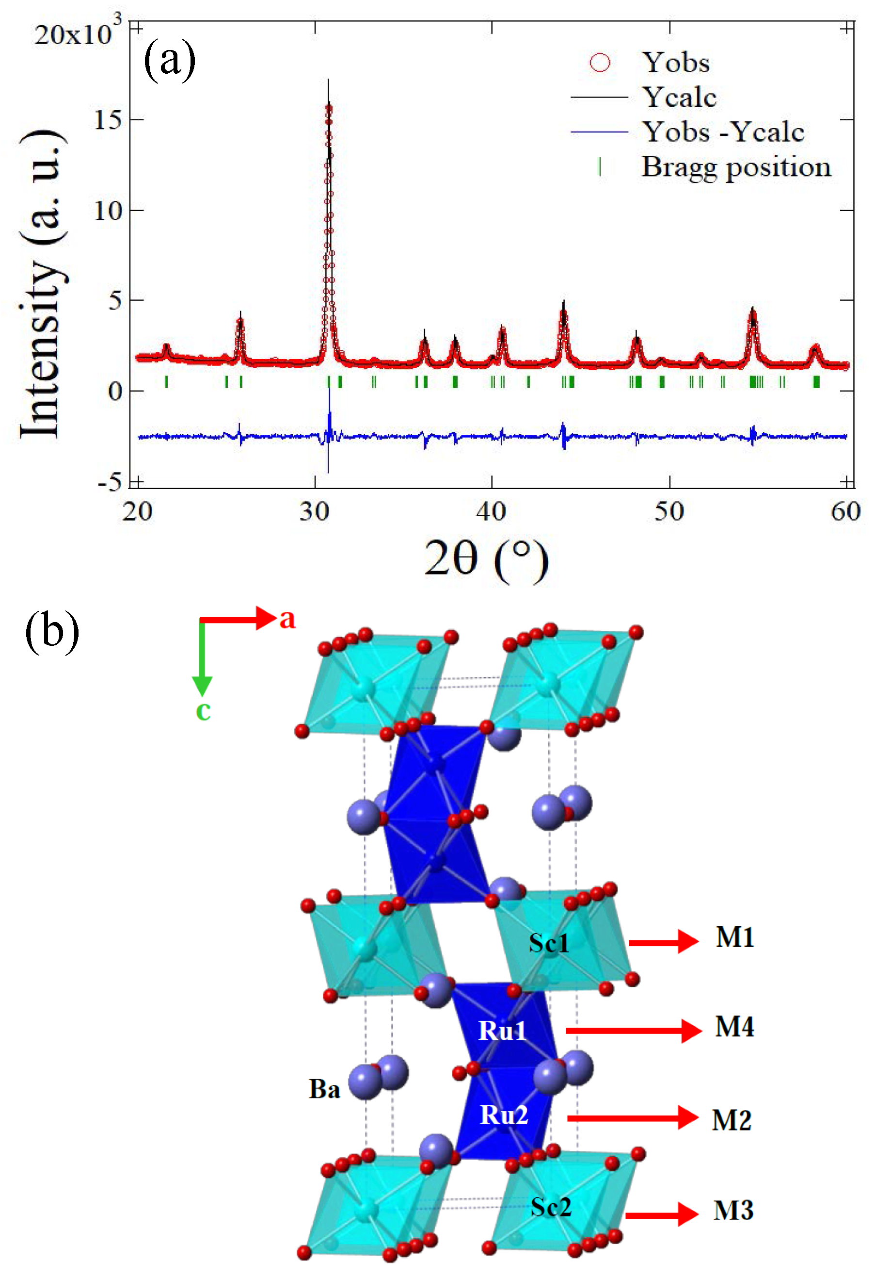 Magnetochemistry | Free Full-Text | Magnetism and Exchange Bias Properties  in Ba2ScRuO6