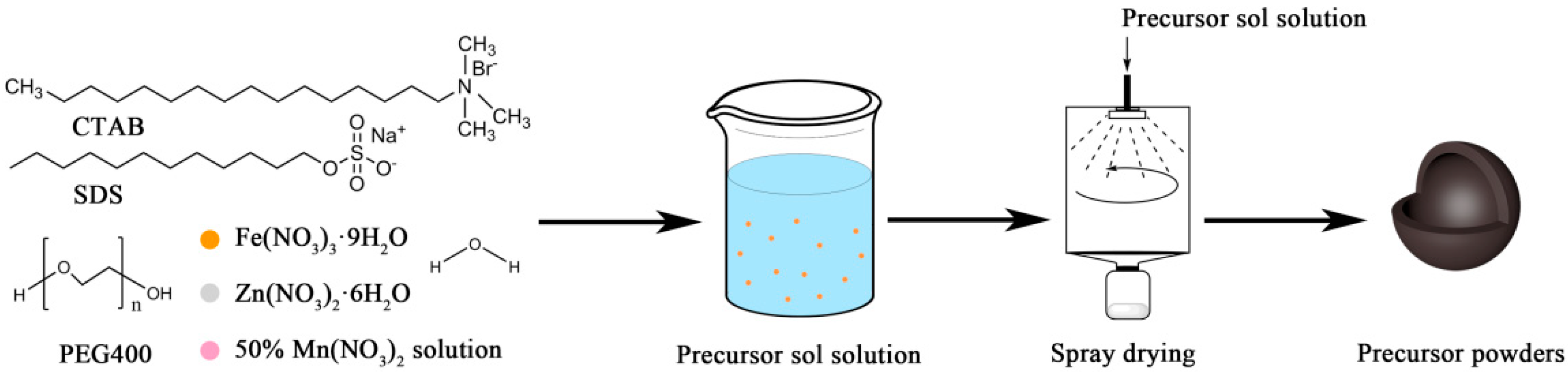 Magnetochemistry 09 00146 g001 Magnetochemistry 09 00146 g001